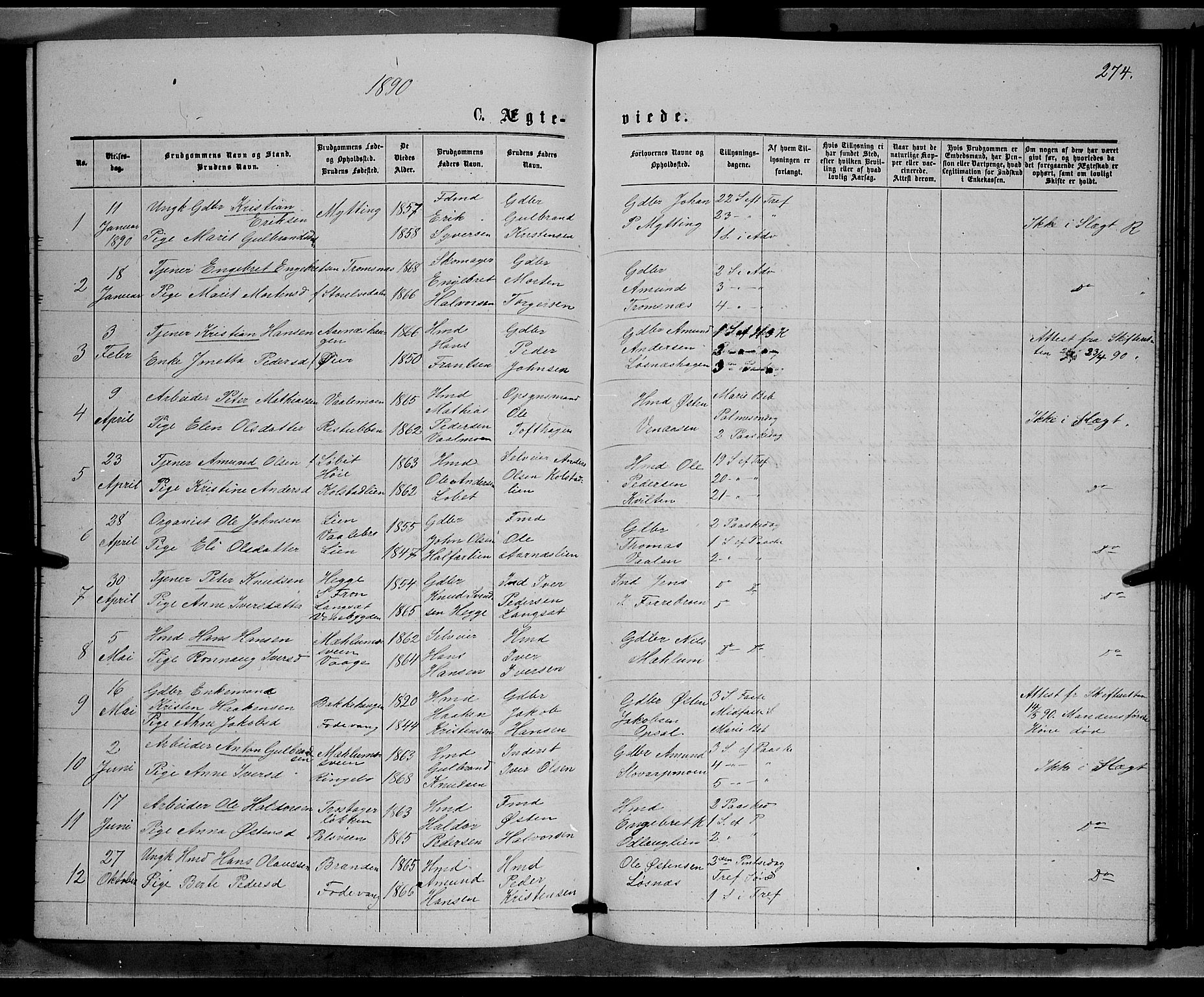 Ringebu prestekontor, SAH/PREST-082/H/Ha/Hab/L0006: Parish register (copy) no. 6, 1880-1898, p. 274