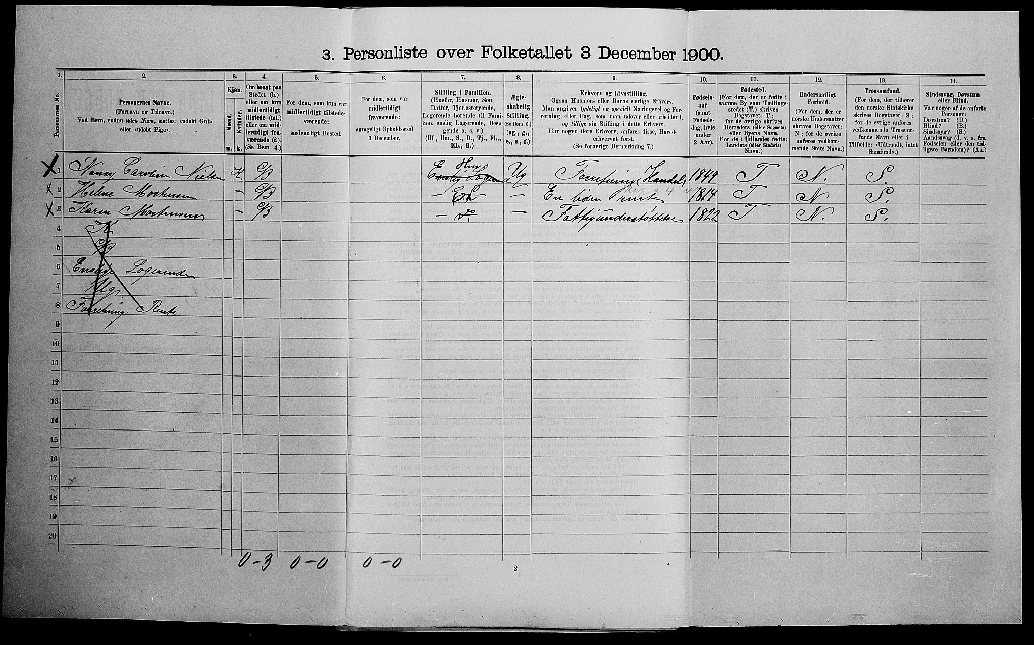 SAK, 1900 census for Kristiansand, 1900, p. 5946