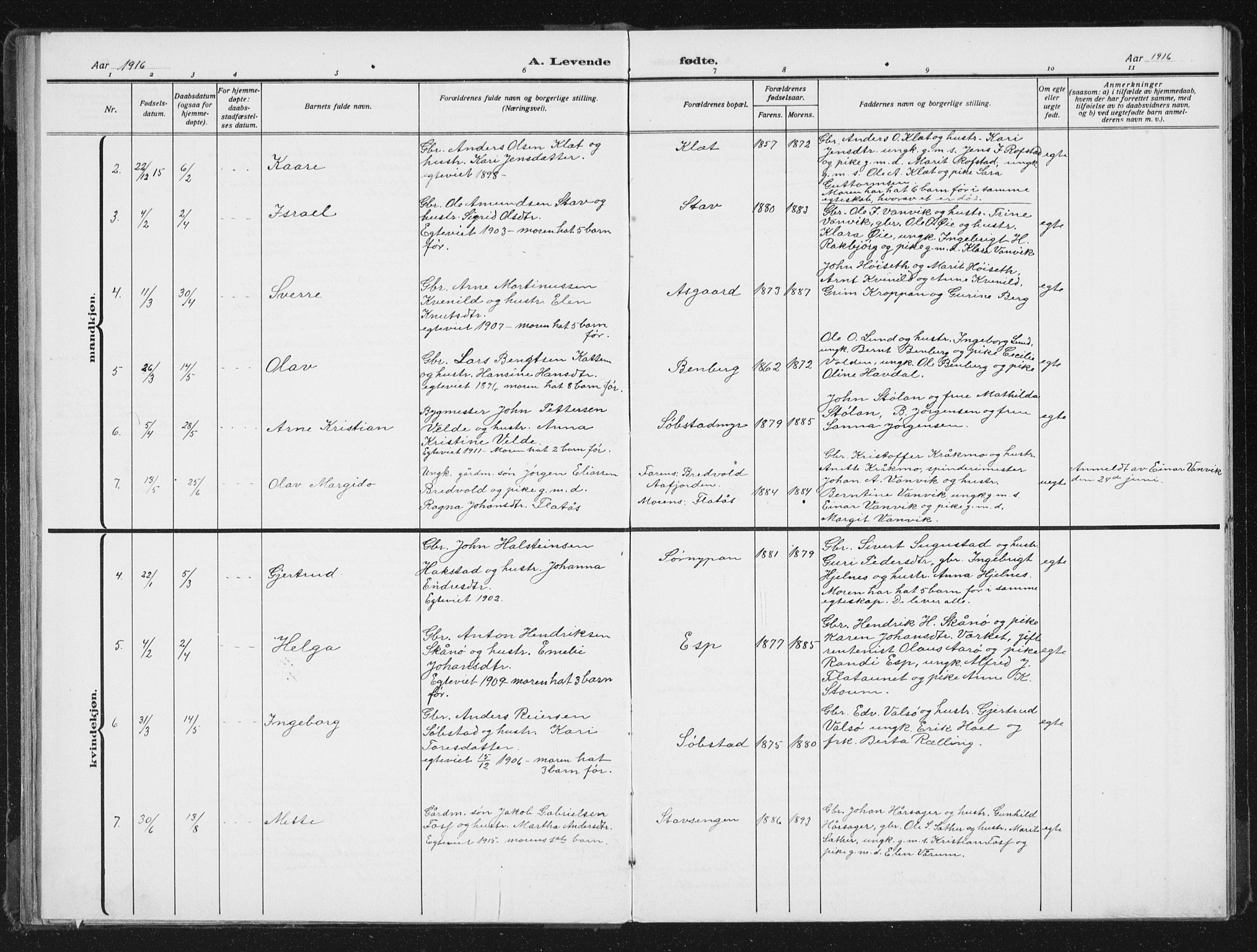 Ministerialprotokoller, klokkerbøker og fødselsregistre - Sør-Trøndelag, AV/SAT-A-1456/613/L0396: Parish register (copy) no. 613C04, 1902-1938