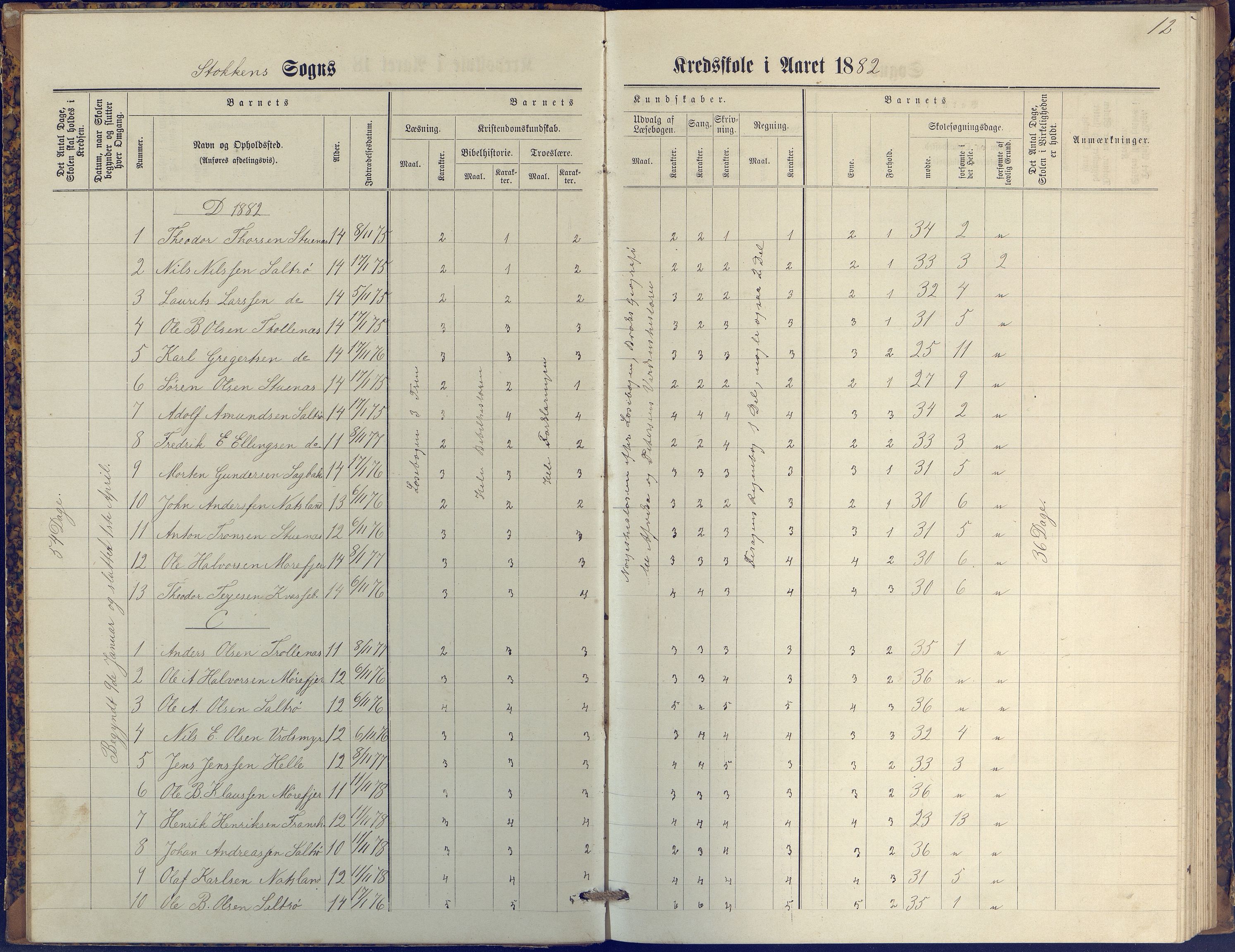 Stokken kommune, AAKS/KA0917-PK/04/04c/L0009: Skoleprotokoll  øverste  avd., 1879-1891, p. 12