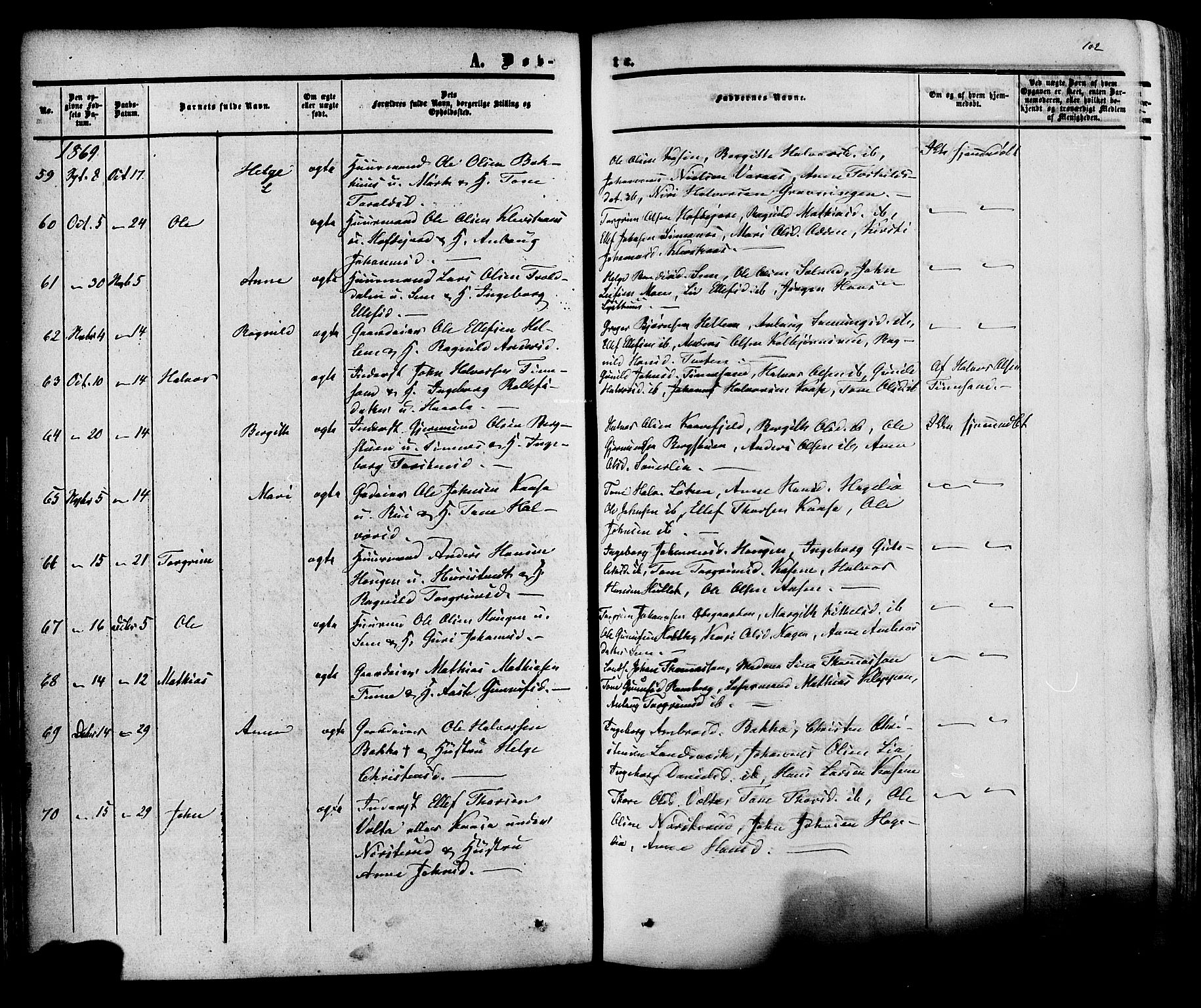 Heddal kirkebøker, AV/SAKO-A-268/F/Fa/L0007: Parish register (official) no. I 7, 1855-1877, p. 102