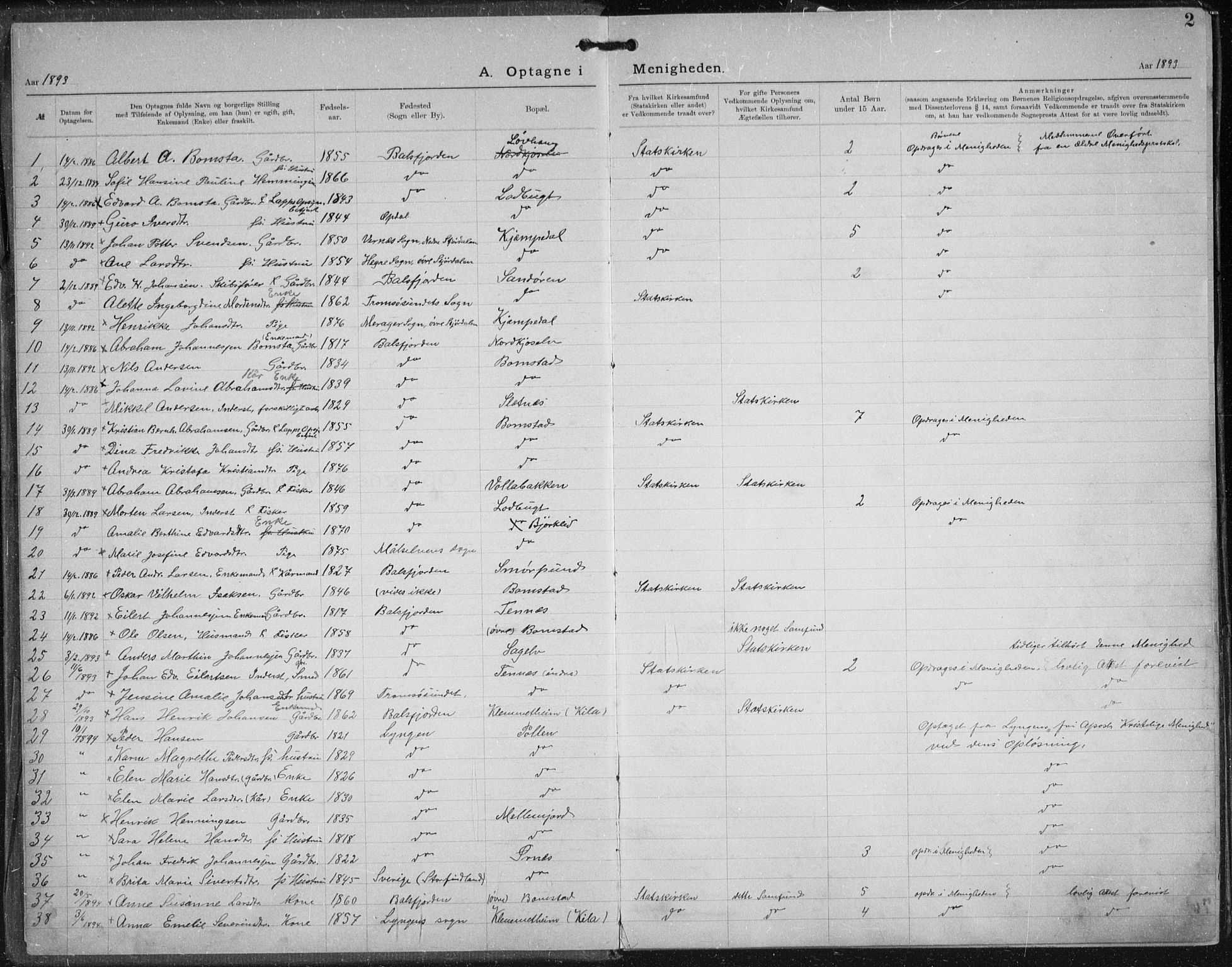 Fylkesmannen i Troms, SATØ/S-0001/A7.10.1/L1975: Dissenter register no. TF 1975, 1893-1936, p. 2
