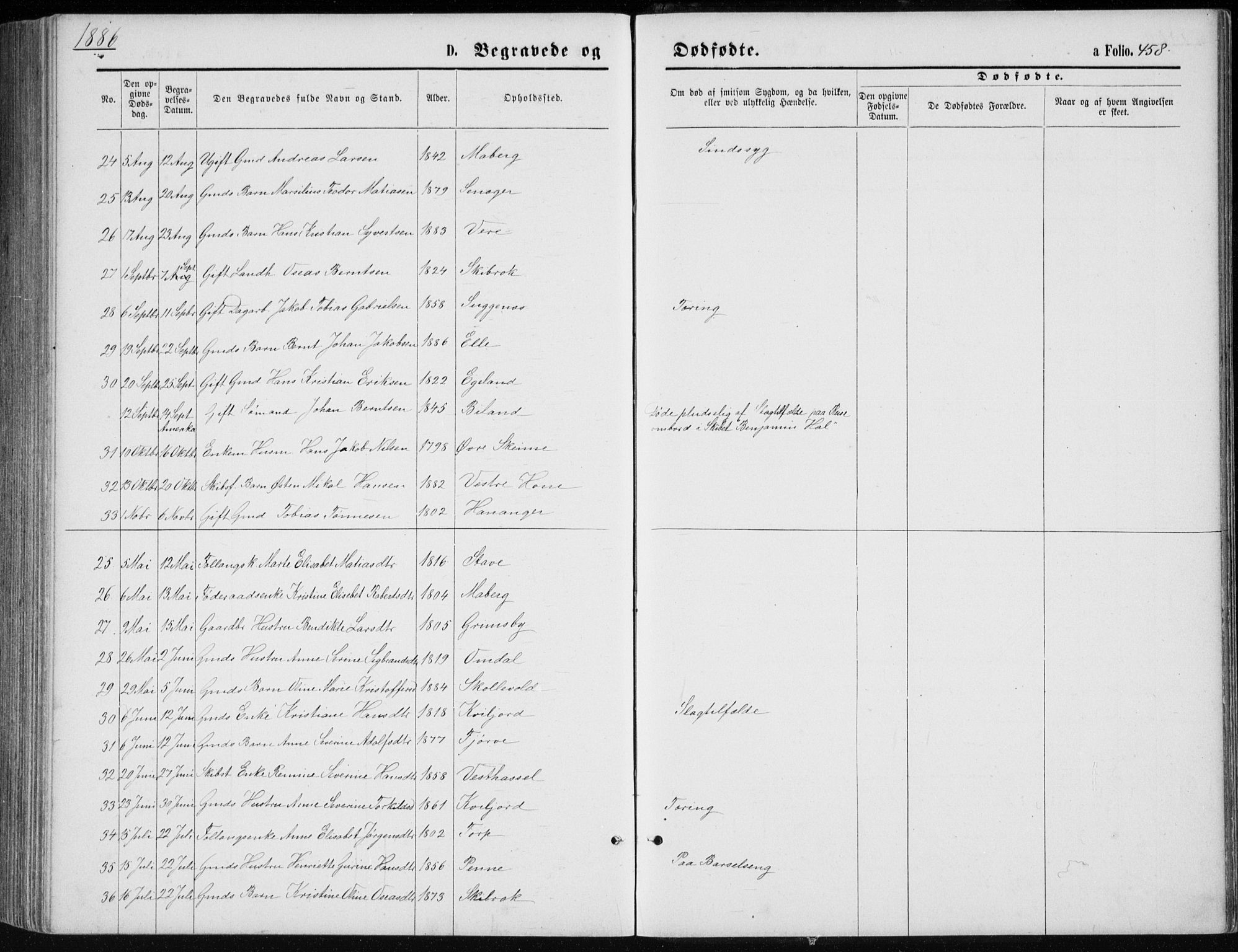 Lista sokneprestkontor, AV/SAK-1111-0027/F/Fb/L0004: Parish register (copy) no. B 4, 1877-1891, p. 458