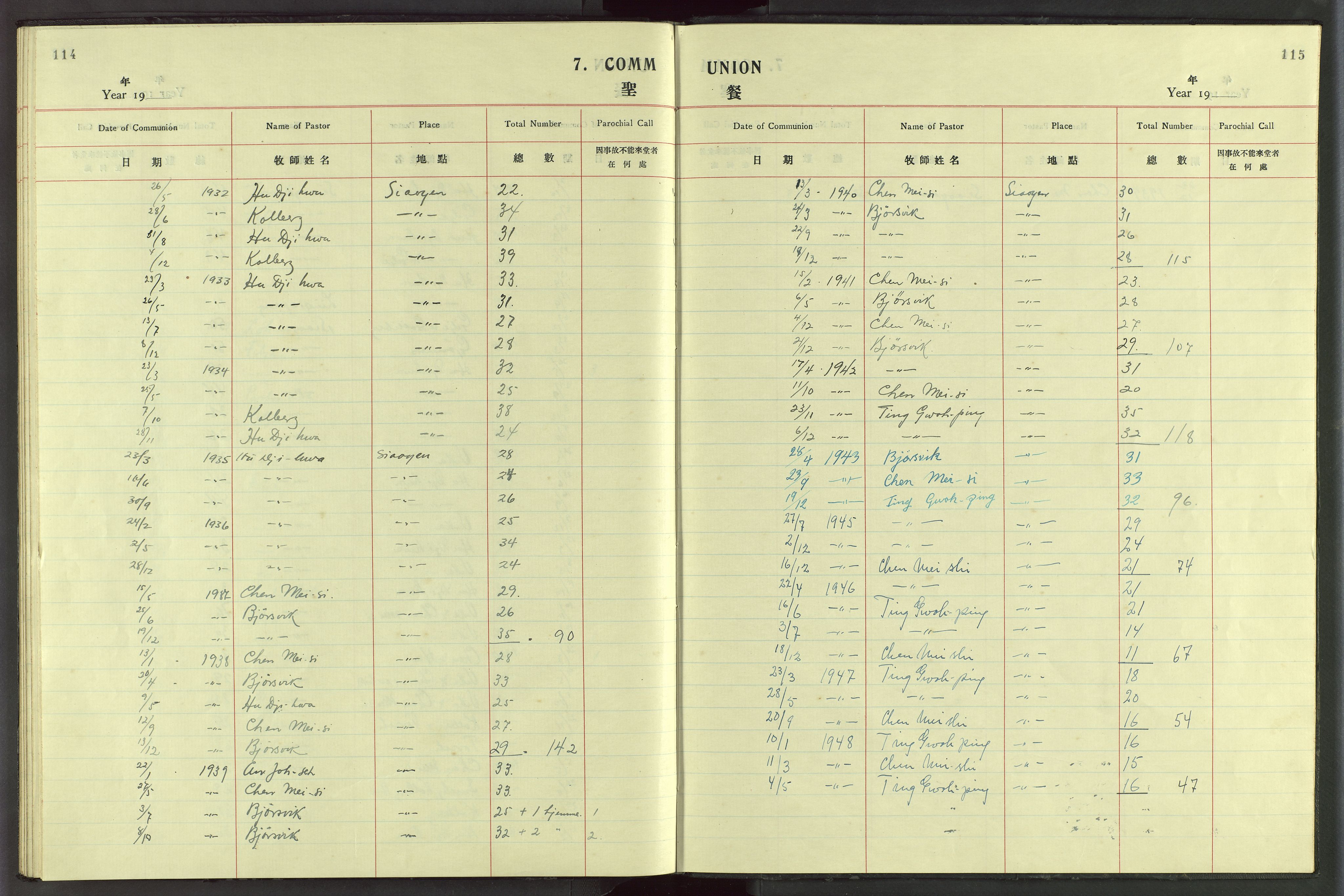 Det Norske Misjonsselskap - utland - Kina (Hunan), VID/MA-A-1065/Dm/L0076: Parish register (official) no. 114, 1914-1948, p. 114-115