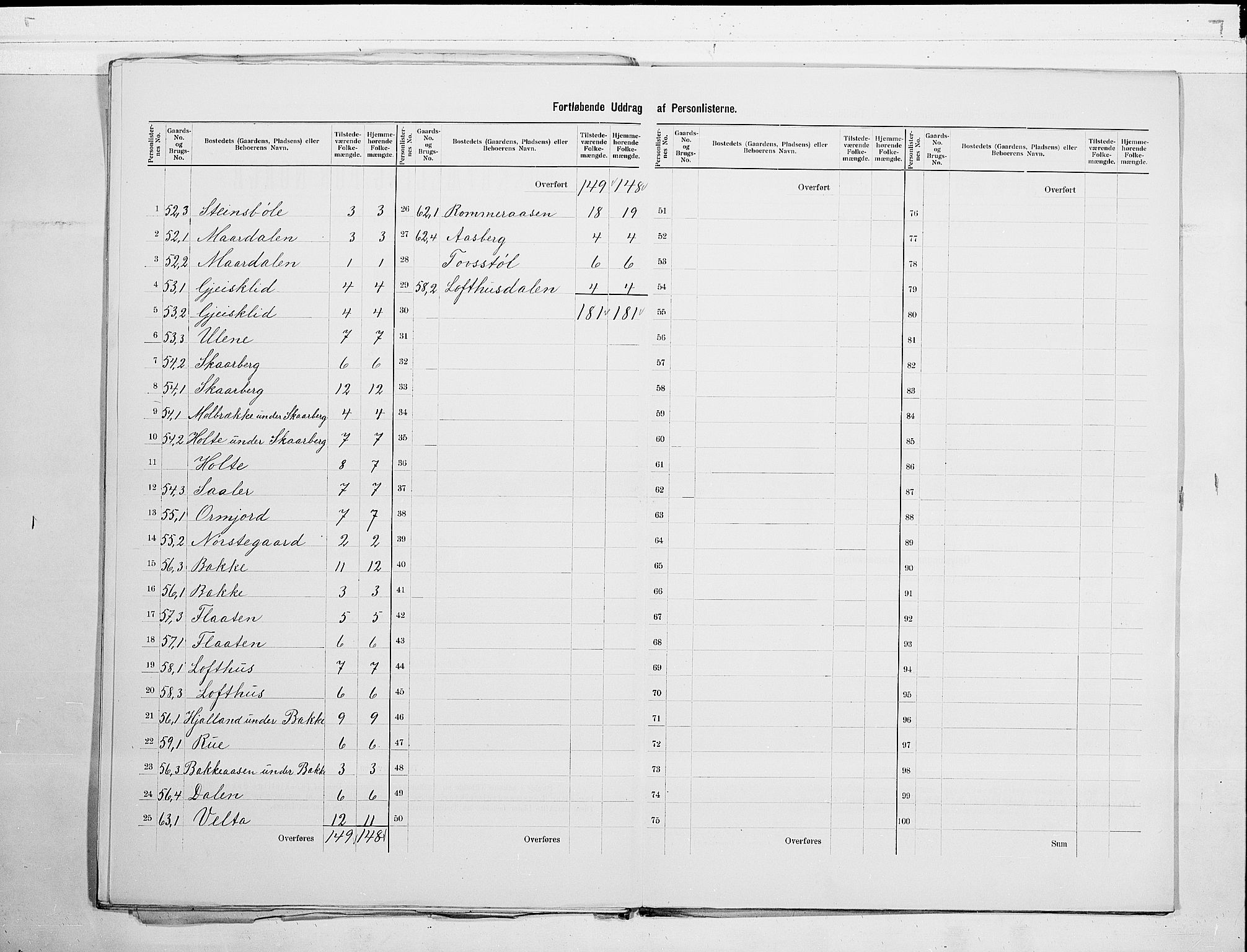 SAKO, 1900 census for Tinn, 1900, p. 13