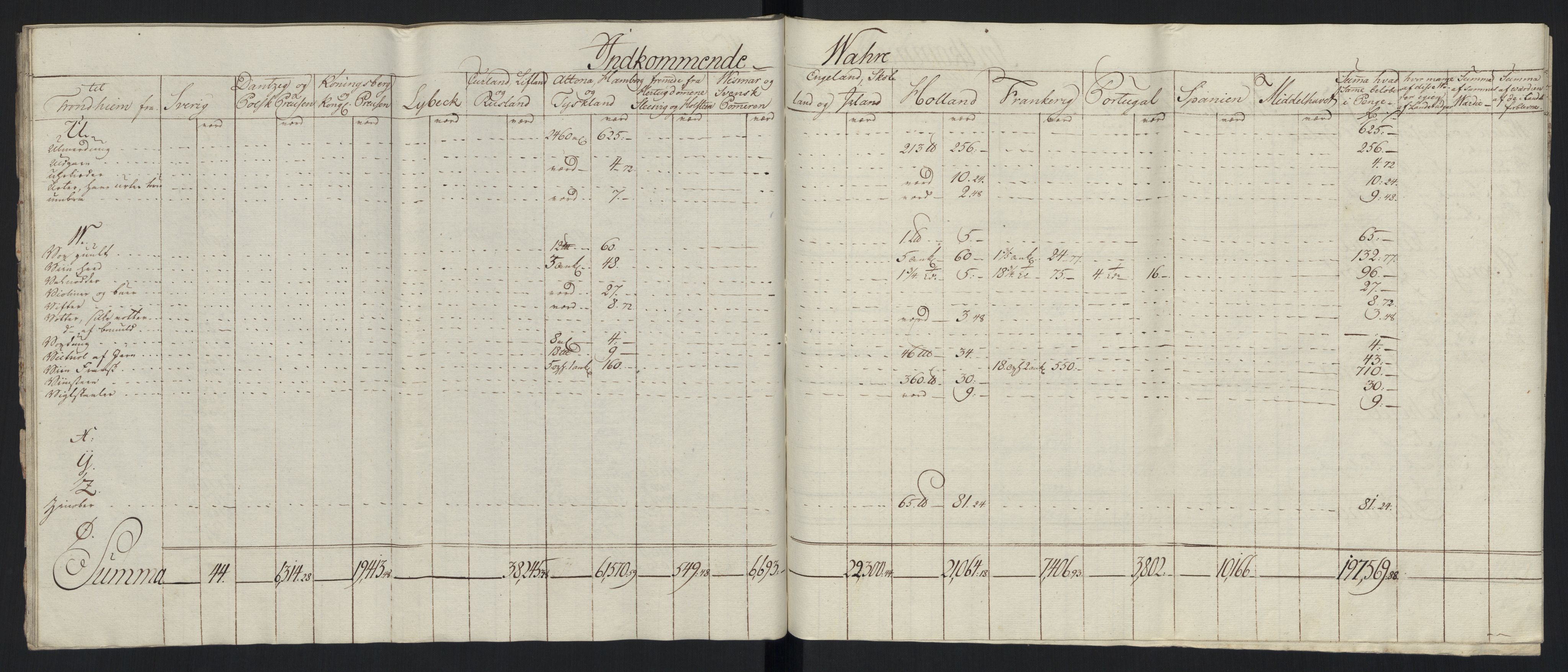 Generaltollkammeret, tollregnskaper, RA/EA-5490/R33/L0213/0001: Tollregnskaper Trondheim A / Tabeller over inn- og utførte varer fra og til fremmede steder, 1786-1795, p. 140