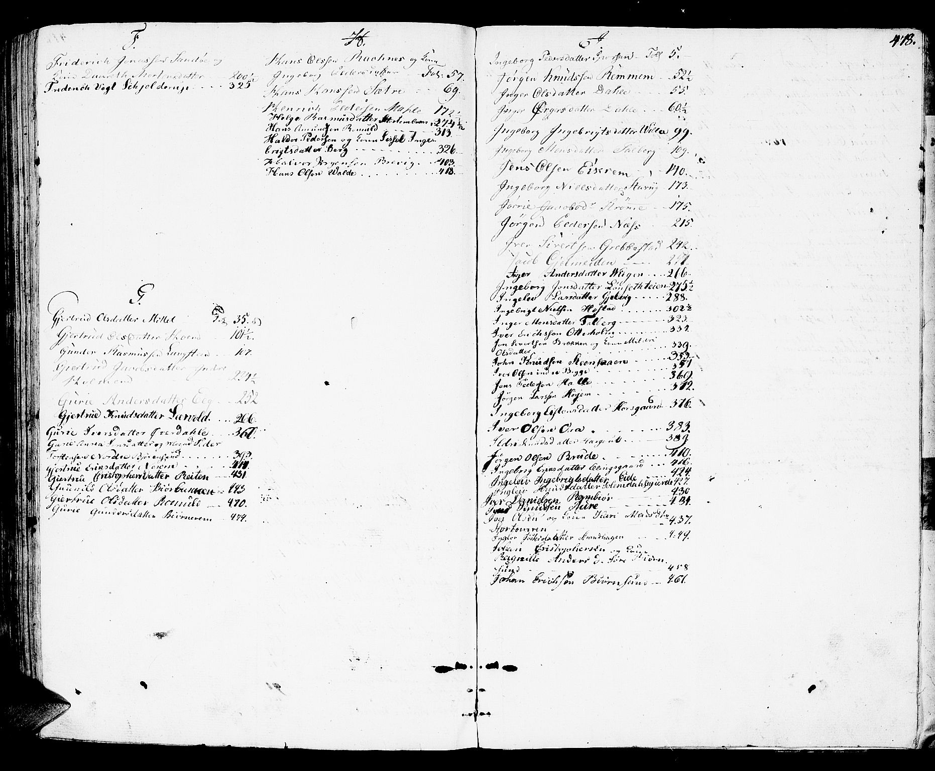 Romsdal sorenskriveri, SAT/A-4149/1/3/3A/L0015: Skifteutlodnings Protokoll 1, 1821-1823, p. 478