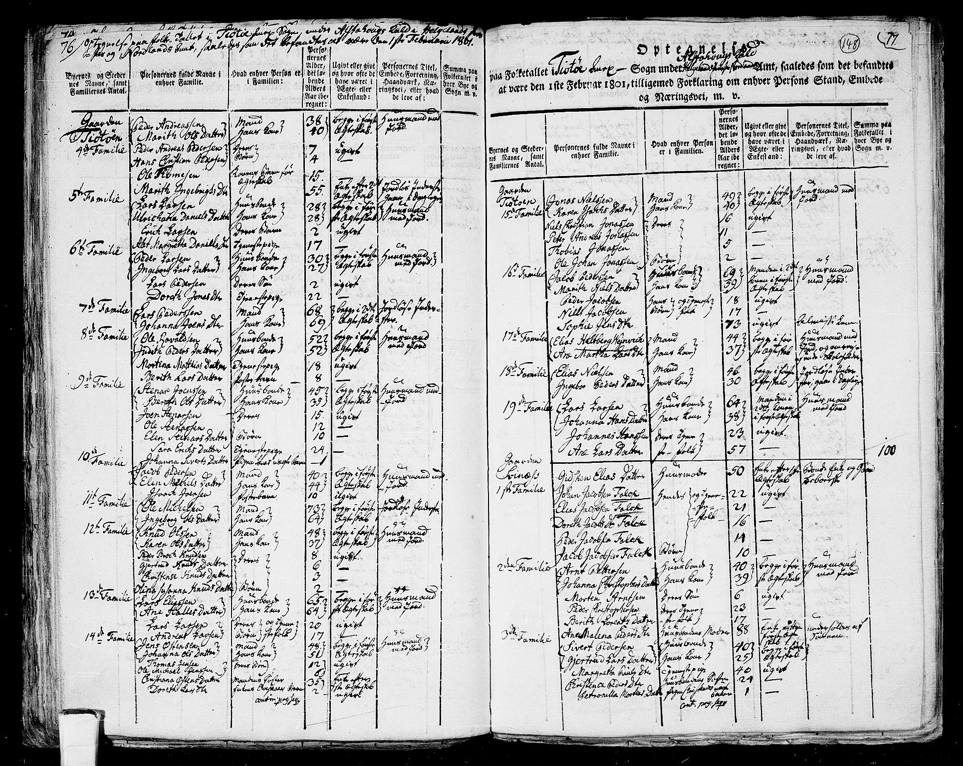 RA, 1801 census for 1820P Alstahaug, 1801, p. 147b-148a