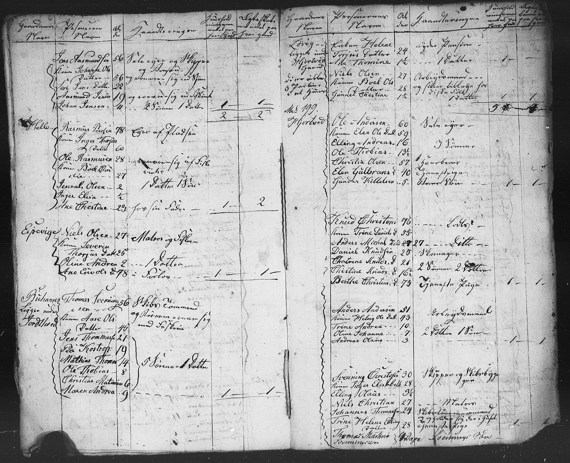 , Census 1825 for Homedal, 1825, p. 12