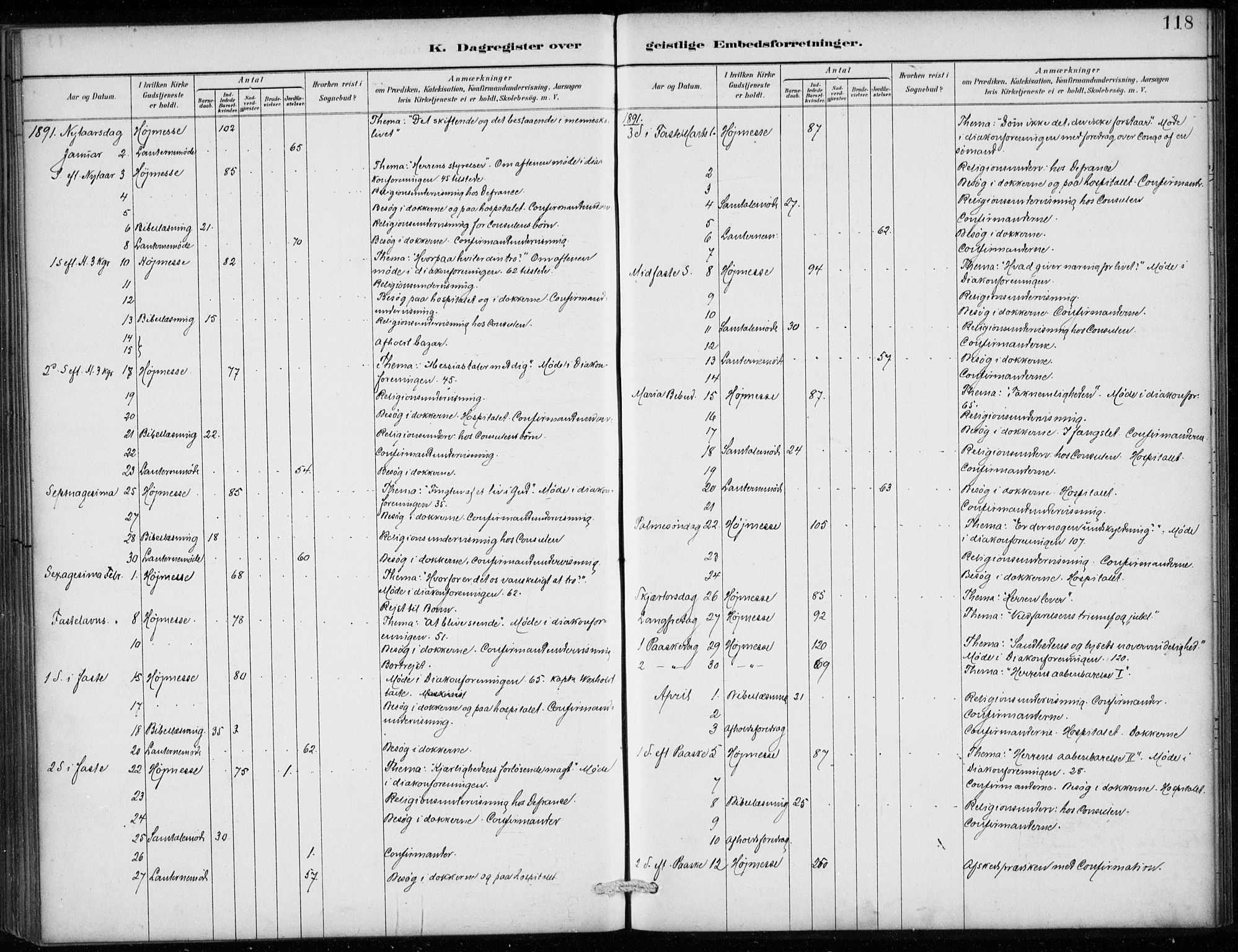 Den norske sjømannsmisjon i utlandet/Antwerpen, SAB/SAB/PA-0105/H/Ha/L0002: Parish register (official) no. A 2, 1887-1913, p. 118