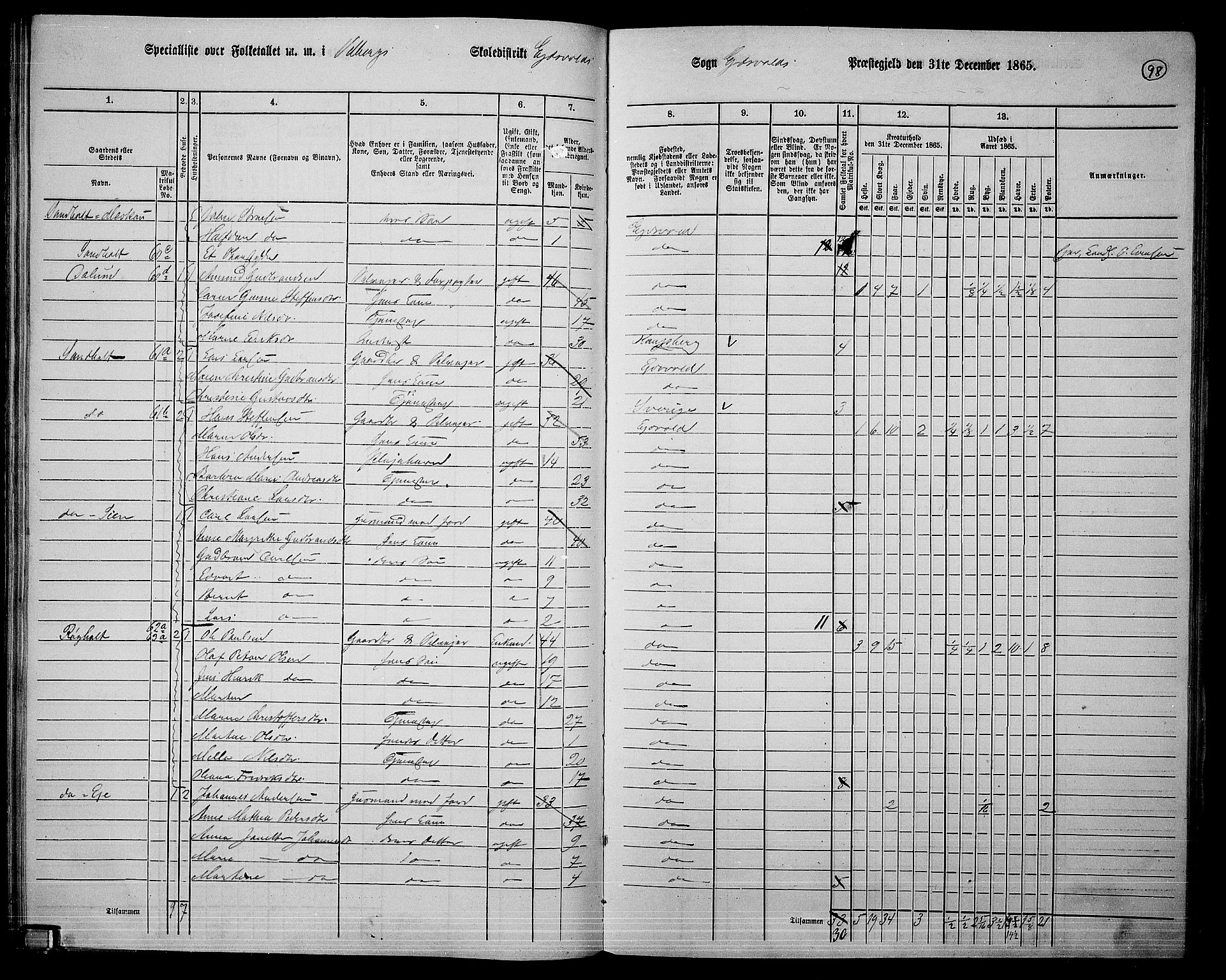 RA, 1865 census for Eidsvoll, 1865, p. 86