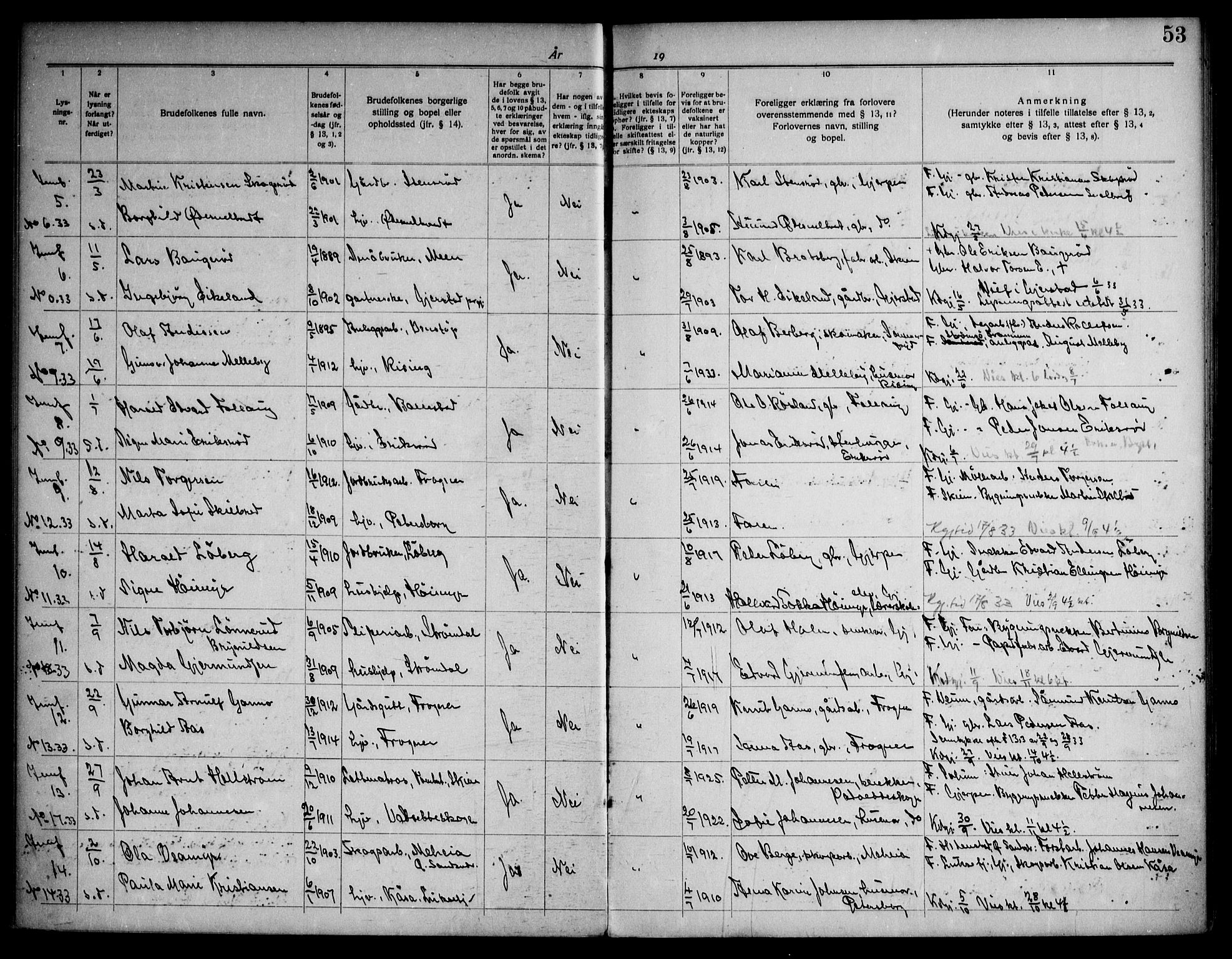 Gjerpen kirkebøker, SAKO/A-265/H/Ha/L0003: Banns register no. I 3, 1919-1946, p. 53