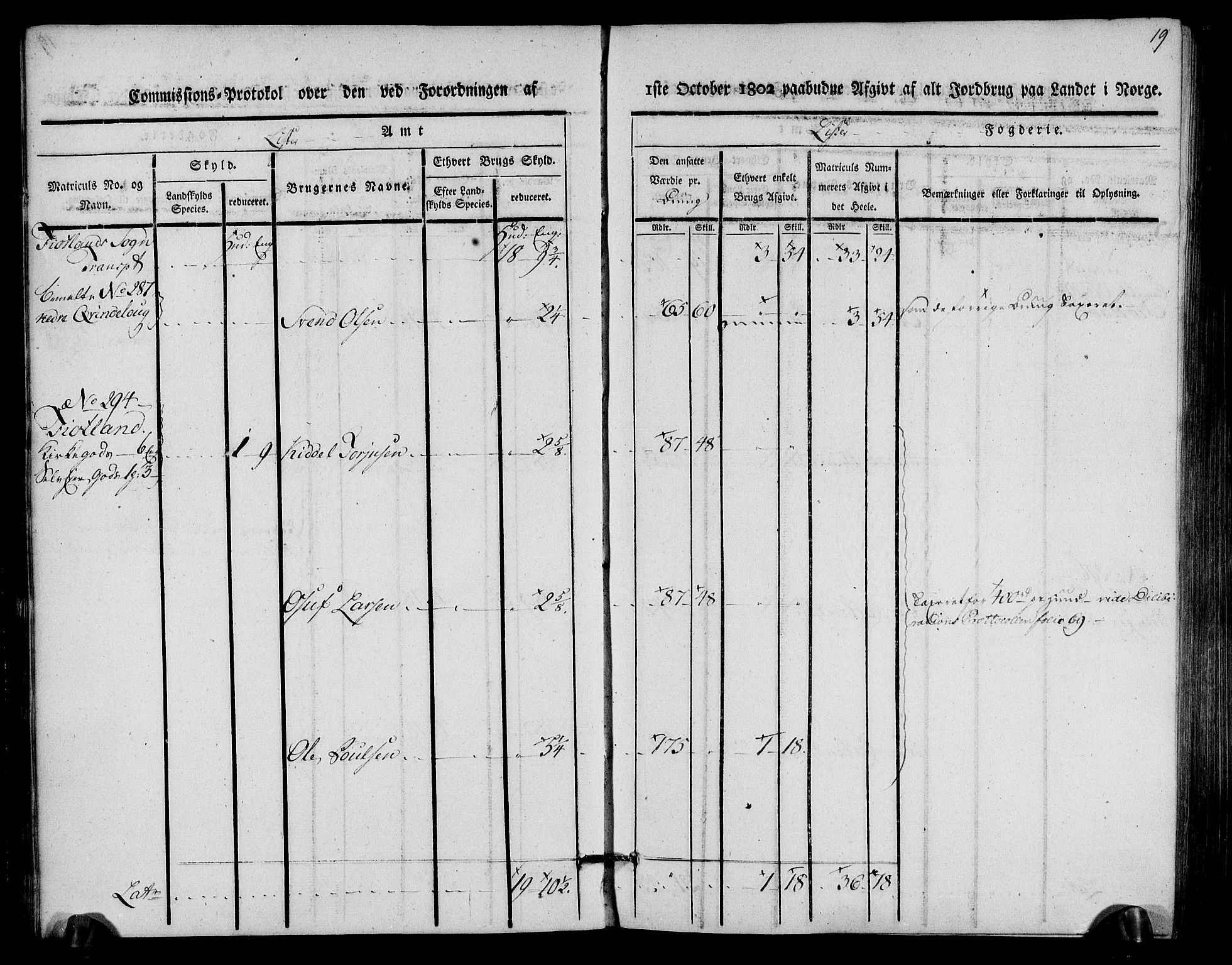 Rentekammeret inntil 1814, Realistisk ordnet avdeling, AV/RA-EA-4070/N/Ne/Nea/L0093: Lista fogderi. Kommisjonsprotokoll "Nr. 2", for Fjotland, Spind, Herad, Vanse og Kvås sogn, 1803, p. 10