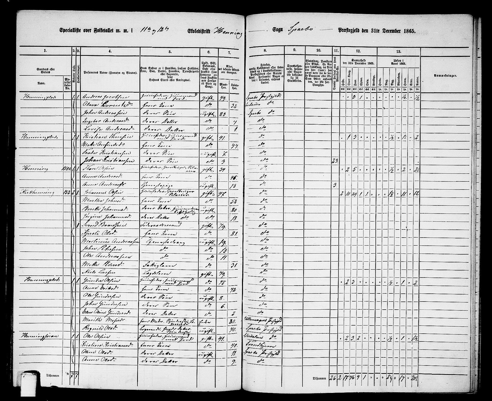 RA, 1865 census for Sparbu, 1865, p. 154