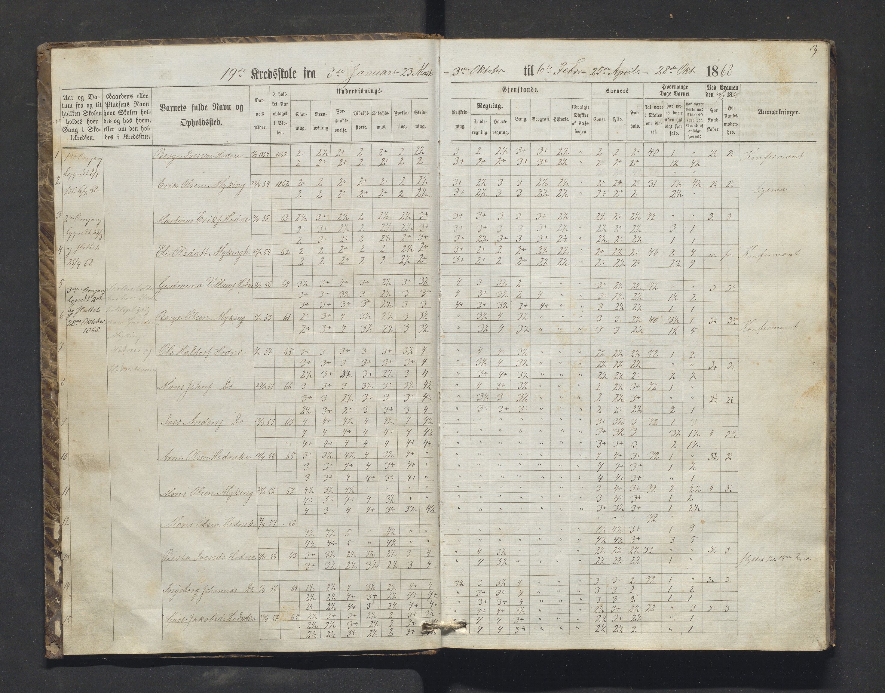 Lindås kommune. Barneskulane, IKAH/1263-231/F/Fa/L0050: Skuleprotokoll for Myking og Natås krinsar, 1868-1884