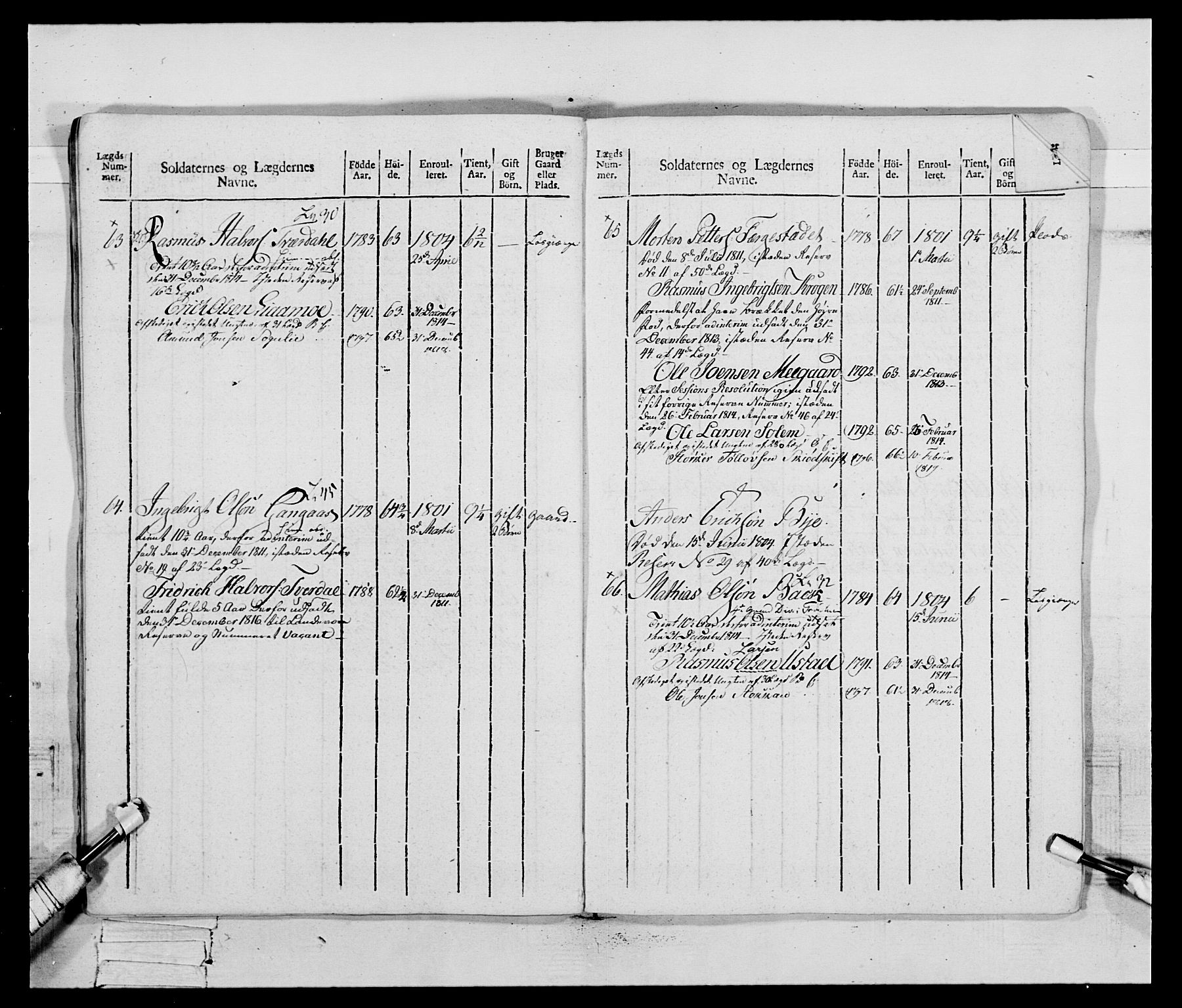 Generalitets- og kommissariatskollegiet, Det kongelige norske kommissariatskollegium, AV/RA-EA-5420/E/Eh/L0083c: 2. Trondheimske nasjonale infanteriregiment, 1810, p. 70