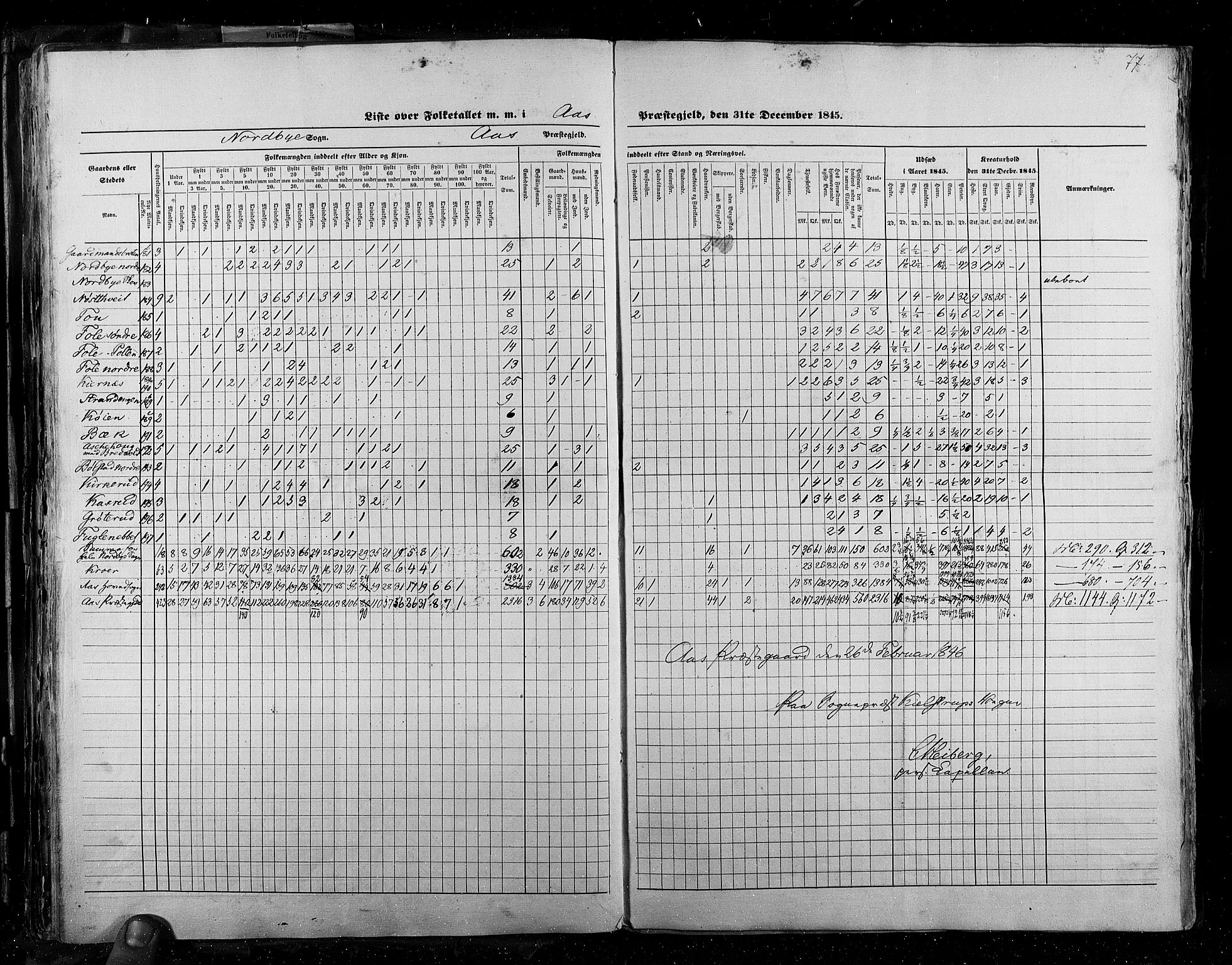 RA, Census 1845, vol. 2: Smålenenes amt og Akershus amt, 1845, p. 77