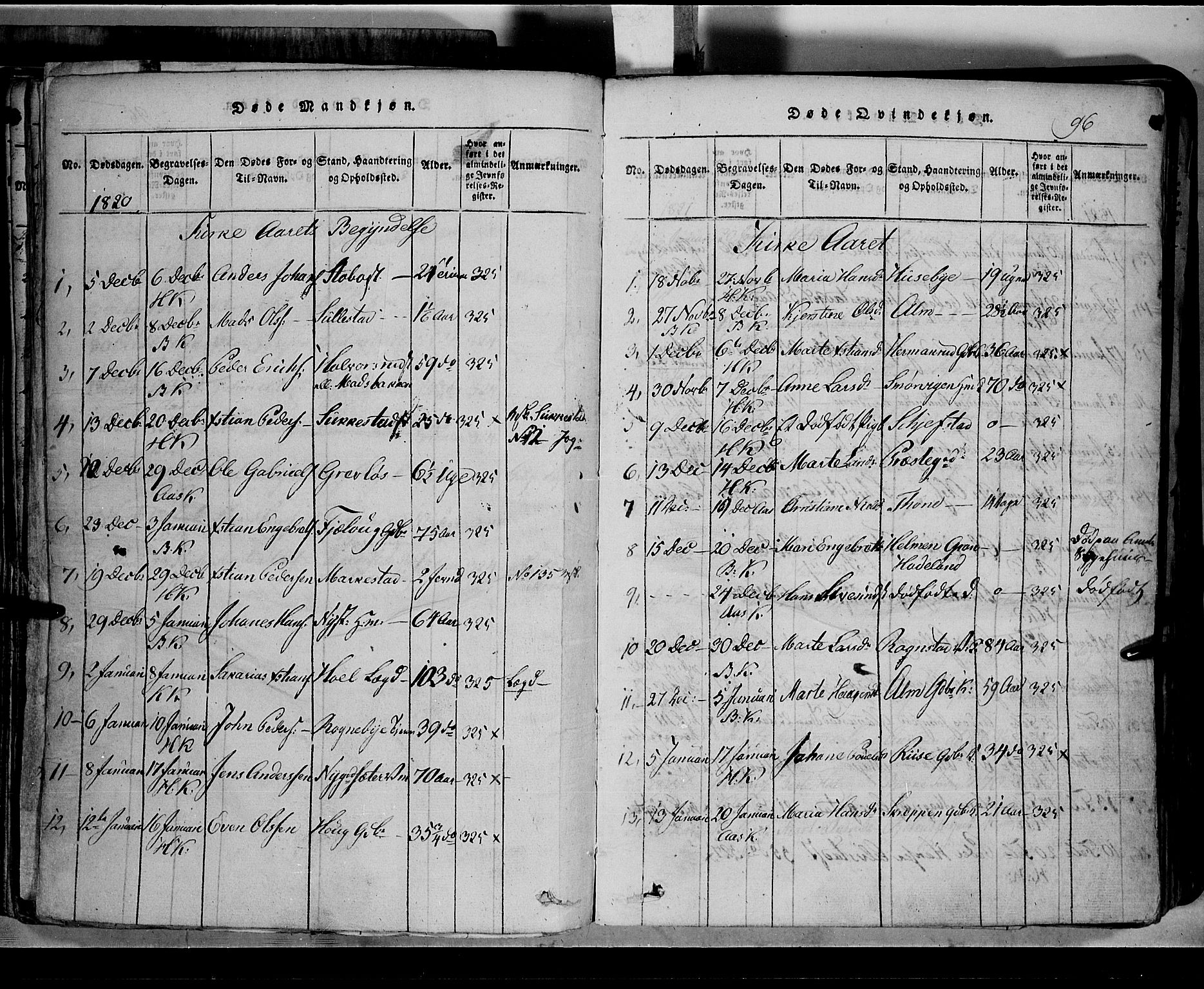Toten prestekontor, SAH/PREST-102/H/Ha/Hab/L0002: Parish register (copy) no. 2, 1820-1827, p. 96