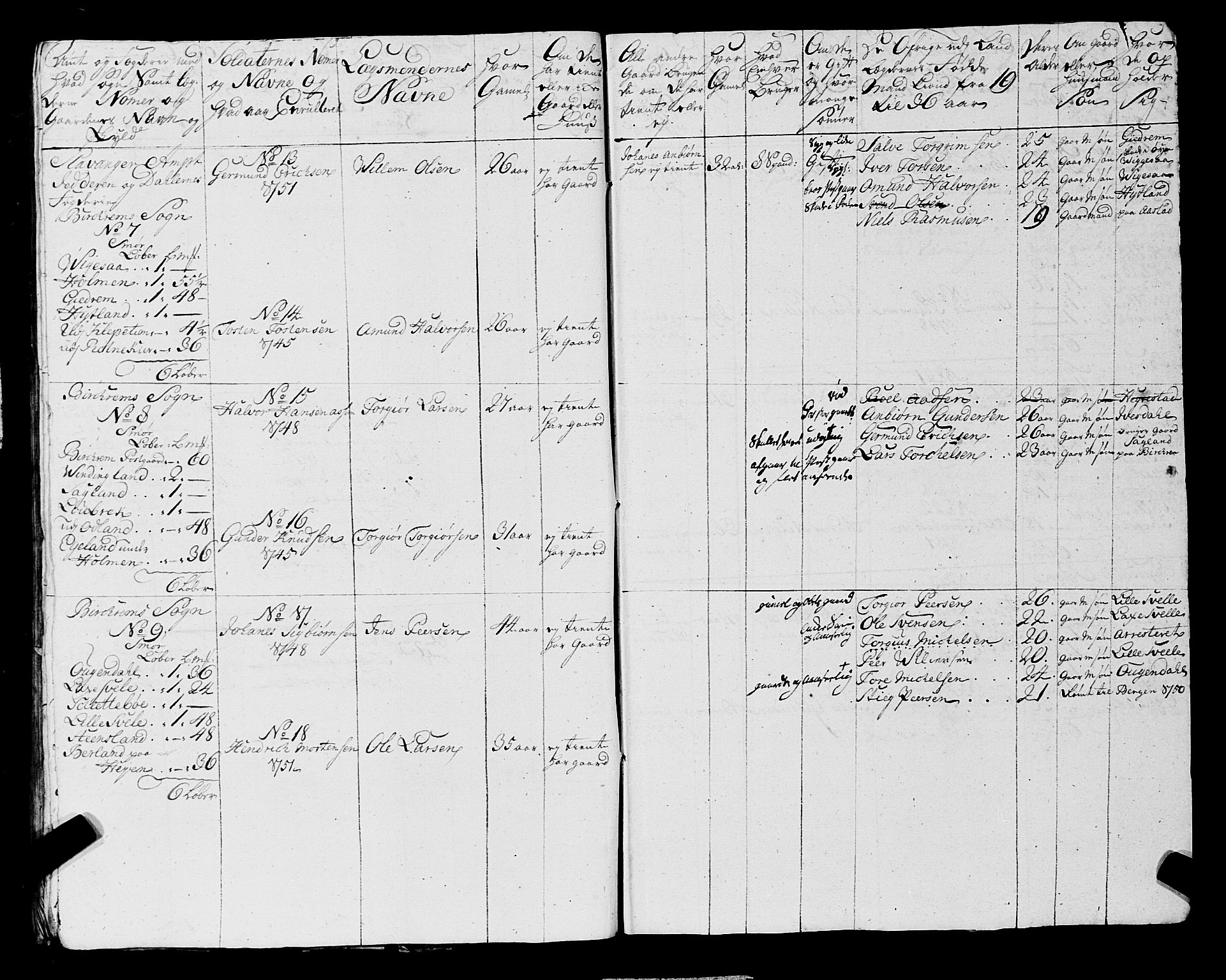 Fylkesmannen i Rogaland, AV/SAST-A-101928/99/3/325/325CA, 1655-1832, p. 4503