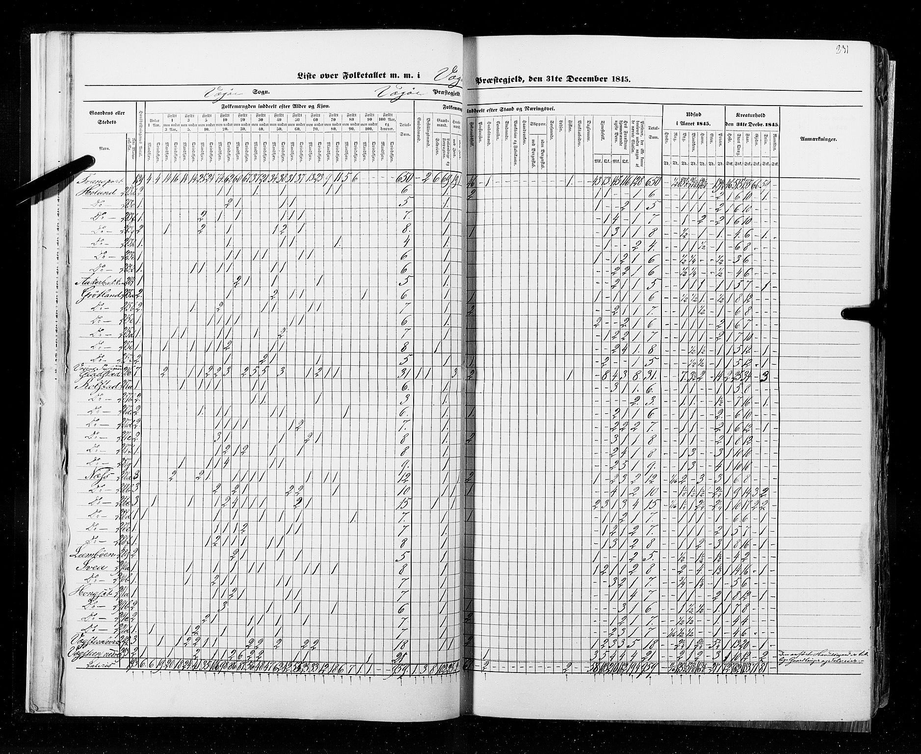 RA, Census 1845, vol. 9B: Nordland amt, 1845, p. 231