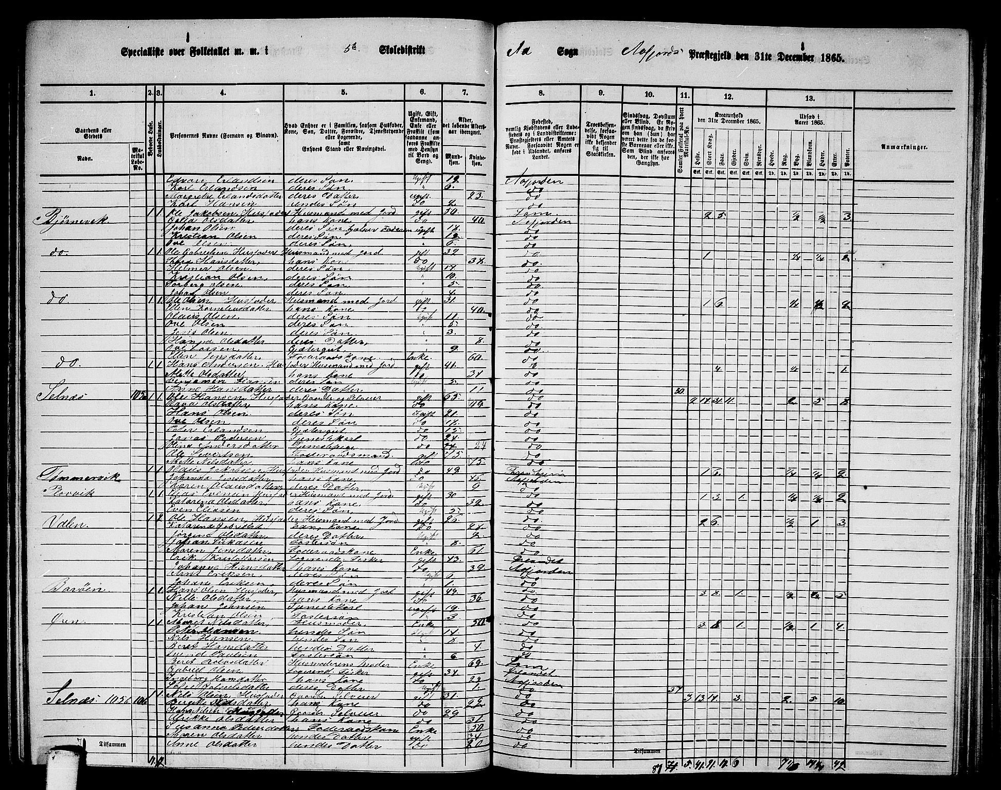 RA, 1865 census for Aafjorden, 1865, p. 69