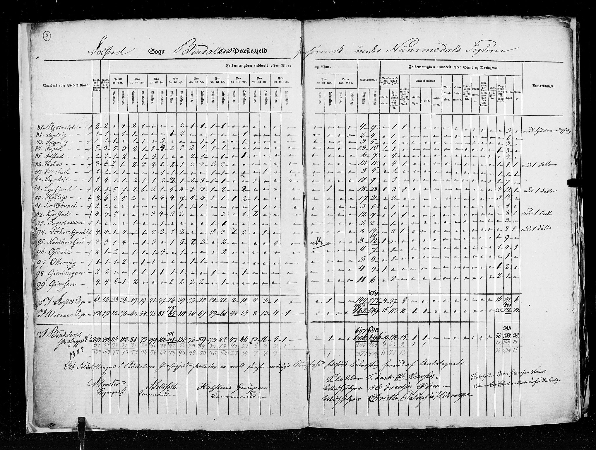 RA, Census 1825, vol. 18: Nordland amt, 1825, p. 7