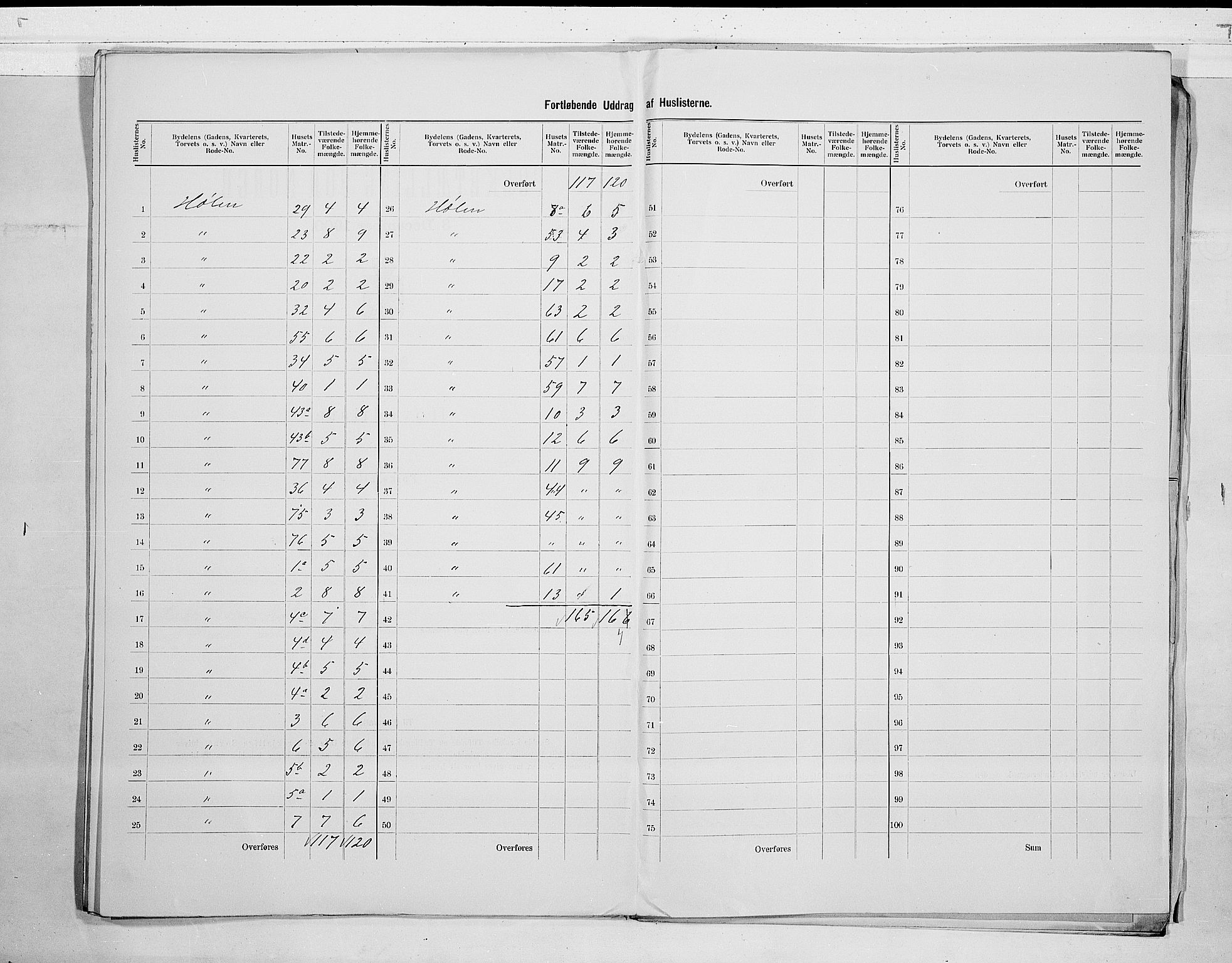 SAO, 1900 census for Hølen, 1900, p. 5