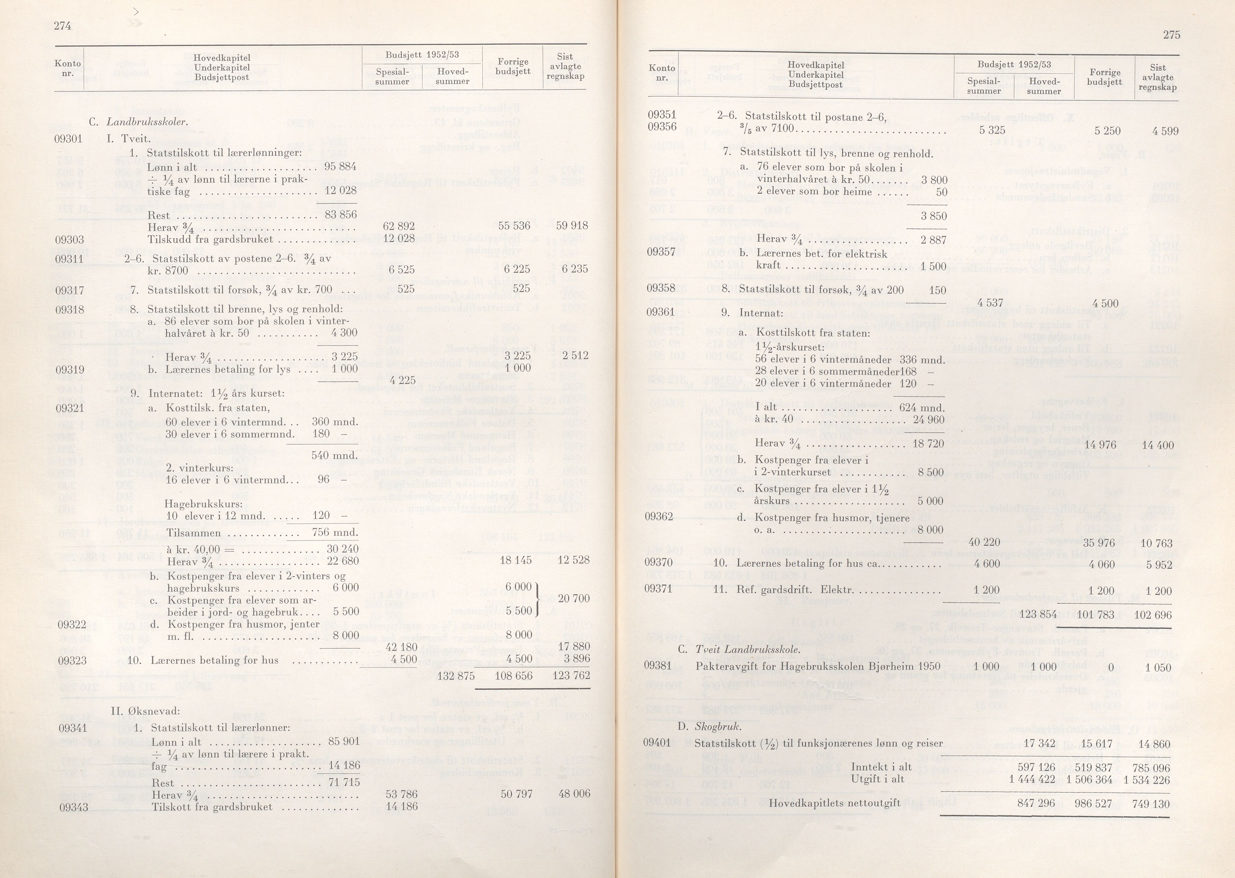 Rogaland fylkeskommune - Fylkesrådmannen , IKAR/A-900/A/Aa/Aaa/L0071: Møtebok , 1952, p. 274-275