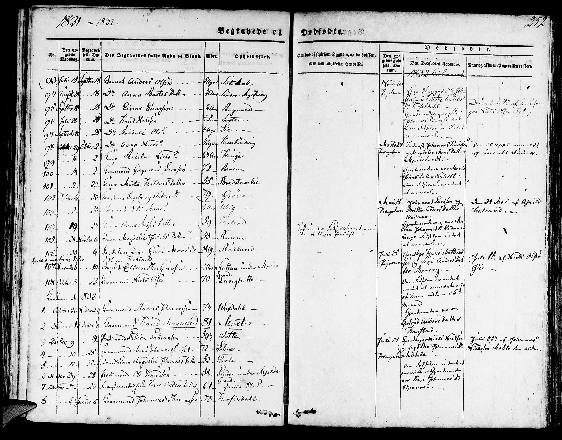 Haus sokneprestembete, SAB/A-75601/H/Haa: Parish register (official) no. A 14, 1827-1838, p. 252