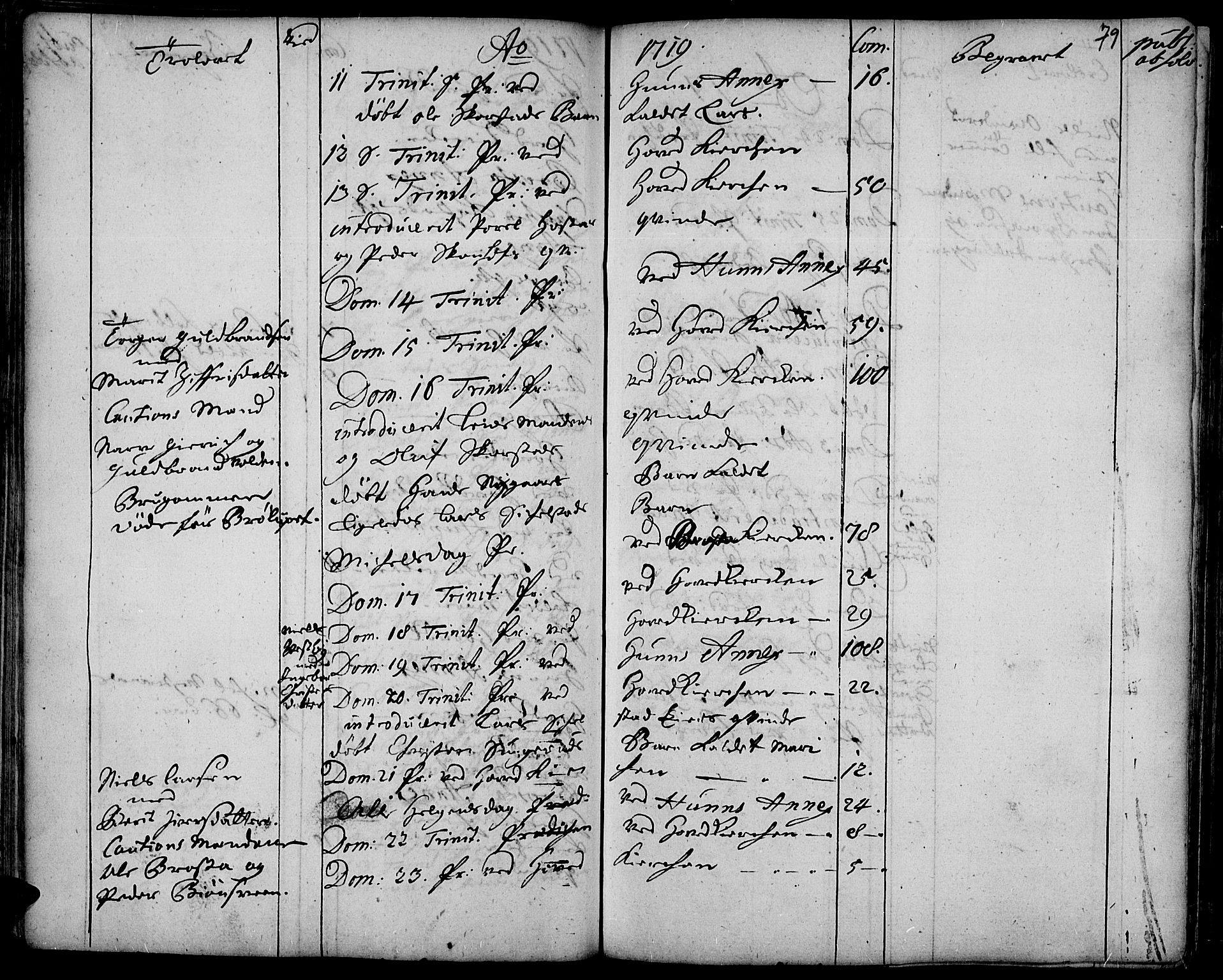 Vardal prestekontor, AV/SAH-PREST-100/H/Ha/Haa/L0001: Parish register (official) no. 1, 1706-1748, p. 79