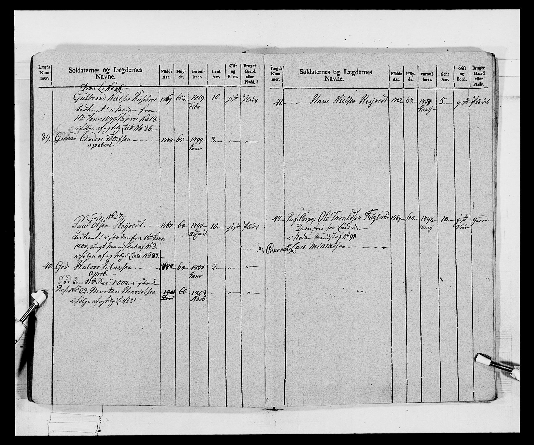 Generalitets- og kommissariatskollegiet, Det kongelige norske kommissariatskollegium, AV/RA-EA-5420/E/Eh/L0068: Opplandske nasjonale infanteriregiment, 1802-1805, p. 267