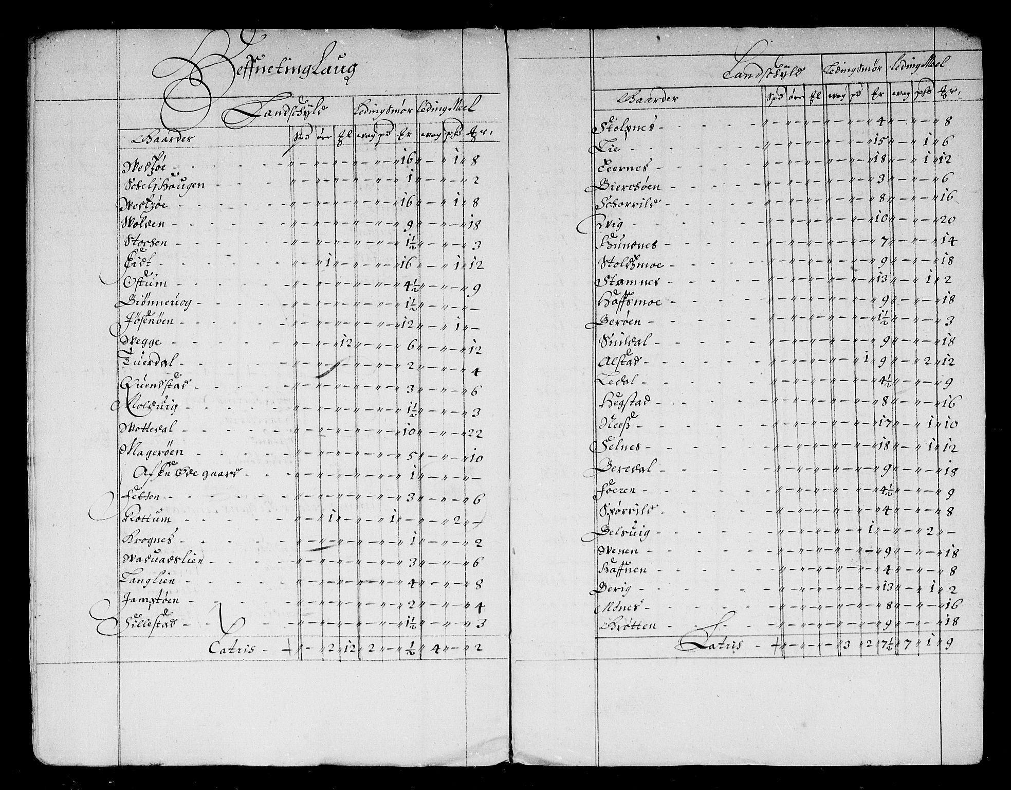 Rentekammeret inntil 1814, Reviderte regnskaper, Stiftamtstueregnskaper, Trondheim stiftamt og Nordland amt, AV/RA-EA-6044/R/Rd/L0040: Trondheim stiftamt, 1670-1674