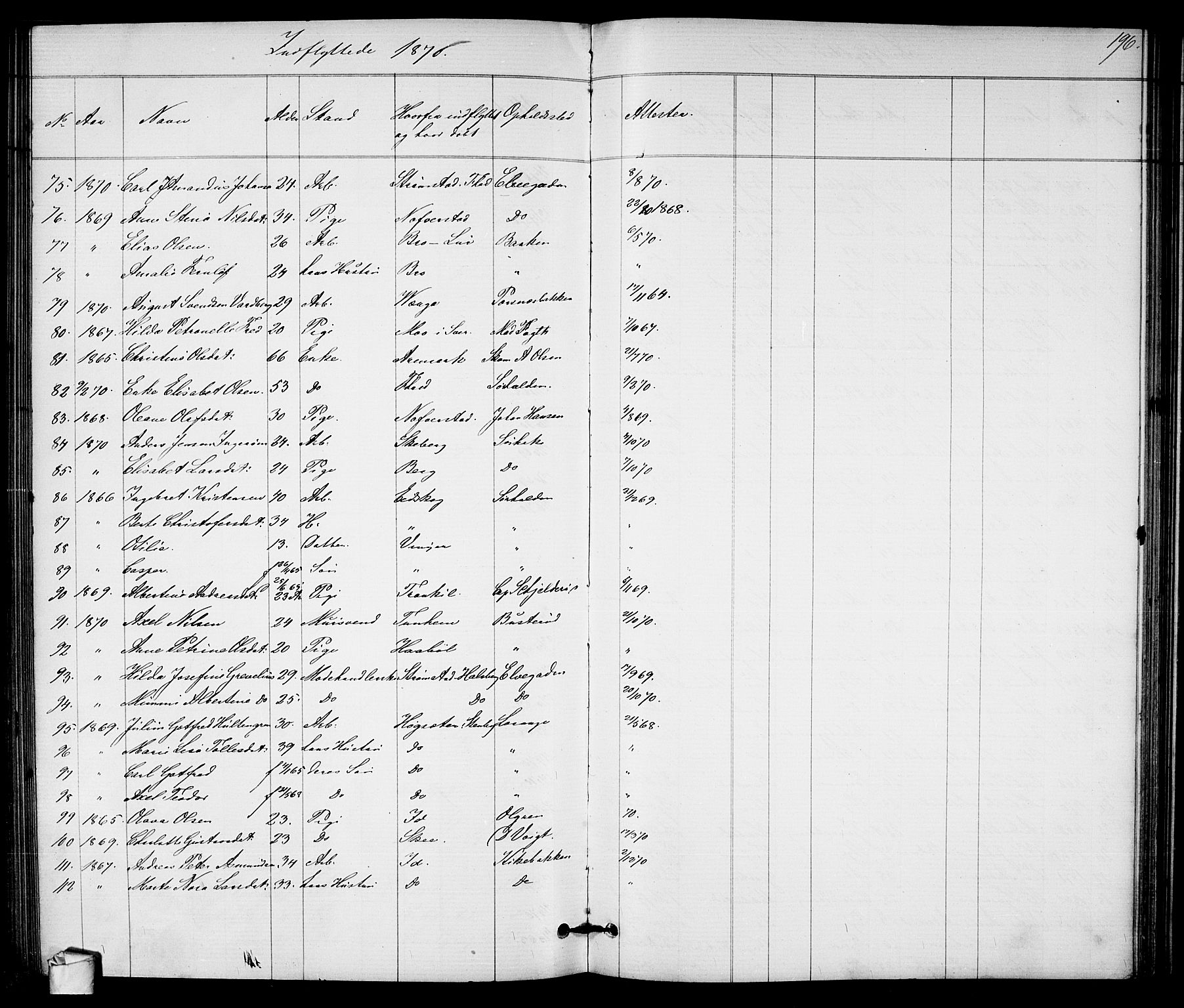 Halden prestekontor Kirkebøker, AV/SAO-A-10909/G/Ga/L0007: Parish register (copy) no. 7, 1869-1884, p. 196