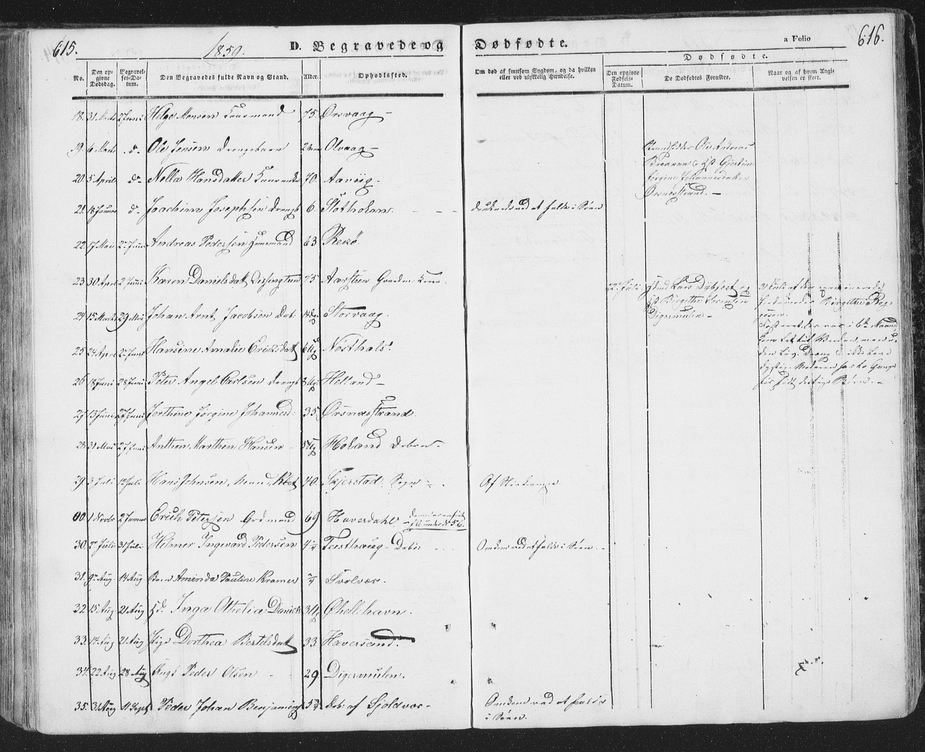 Ministerialprotokoller, klokkerbøker og fødselsregistre - Nordland, AV/SAT-A-1459/874/L1072: Parish register (copy) no. 874C01, 1843-1859, p. 615-616