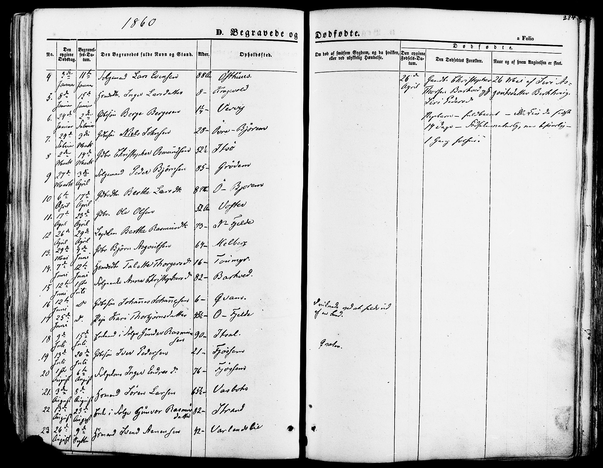Strand sokneprestkontor, SAST/A-101828/H/Ha/Haa/L0007: Parish register (official) no. A 7, 1855-1881, p. 284