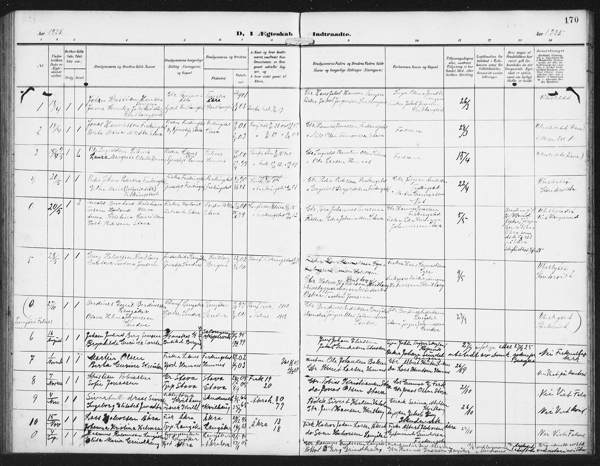 Skudenes sokneprestkontor, SAST/A -101849/H/Ha/Hab/L0011: Parish register (copy) no. B 11, 1909-1943, p. 170