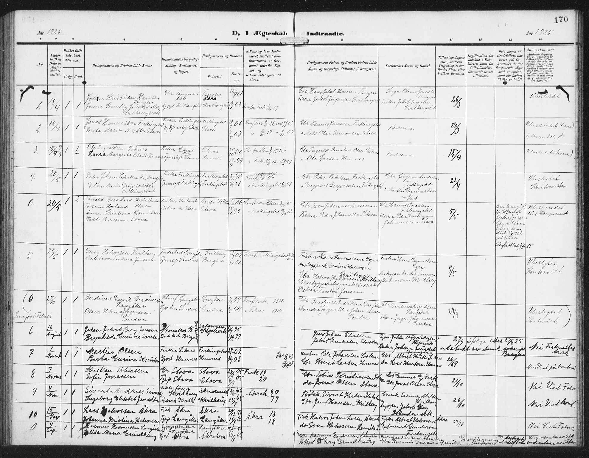 Skudenes sokneprestkontor, AV/SAST-A -101849/H/Ha/Hab/L0011: Parish register (copy) no. B 11, 1909-1943, p. 170