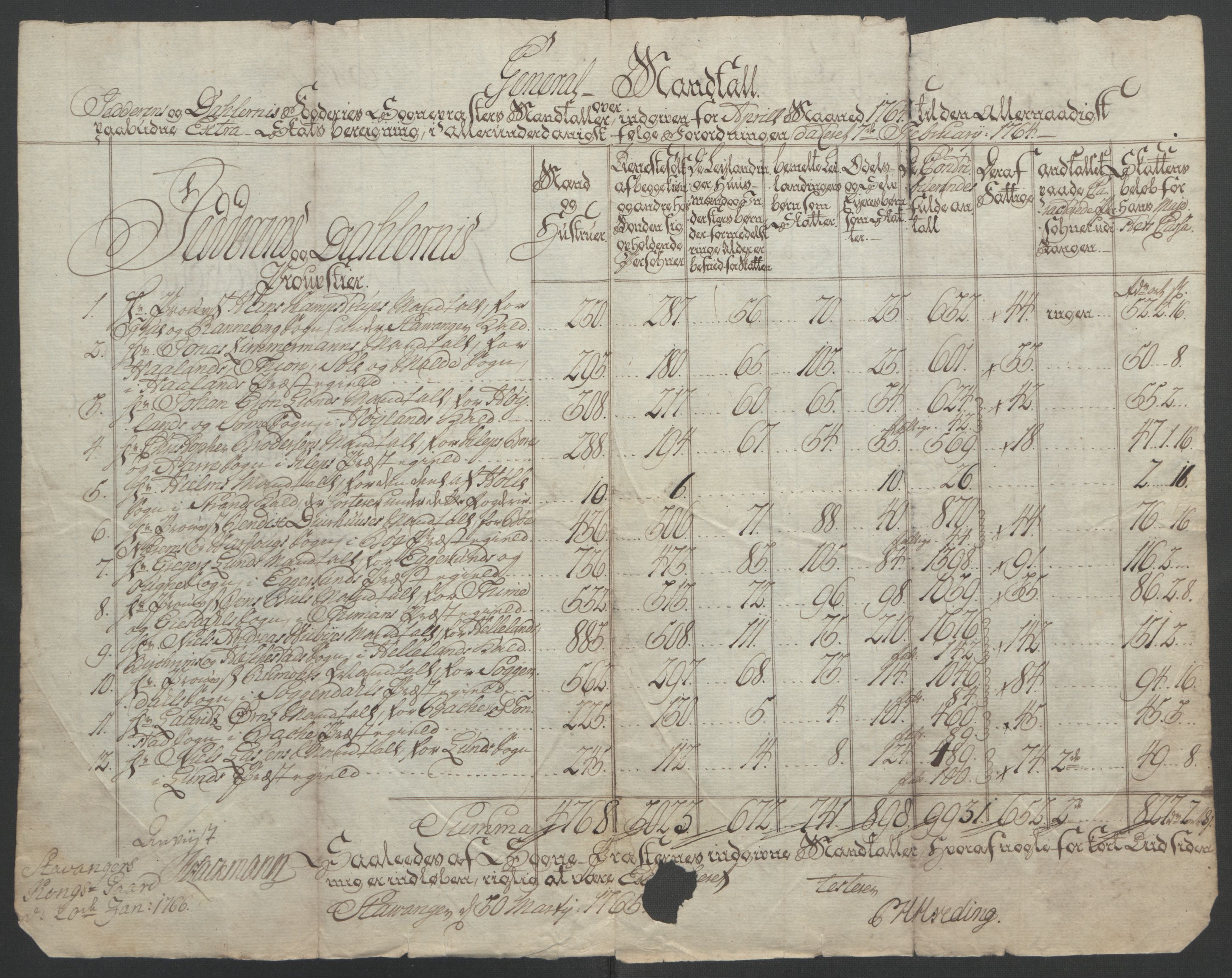 Rentekammeret inntil 1814, Reviderte regnskaper, Fogderegnskap, RA/EA-4092/R46/L2835: Ekstraskatten Jæren og Dalane, 1762-1764, p. 153