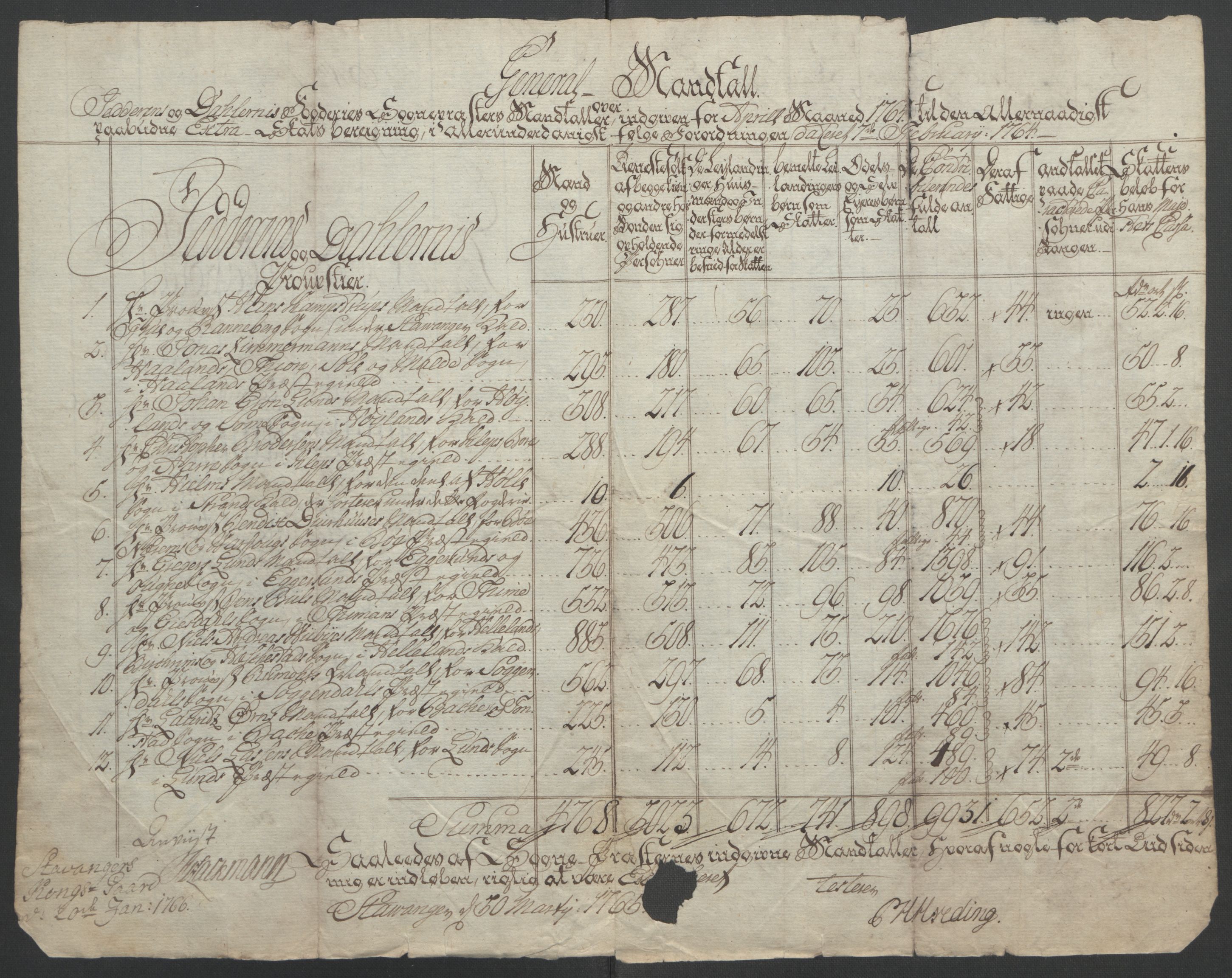 Rentekammeret inntil 1814, Reviderte regnskaper, Fogderegnskap, AV/RA-EA-4092/R46/L2835: Ekstraskatten Jæren og Dalane, 1762-1764, p. 153