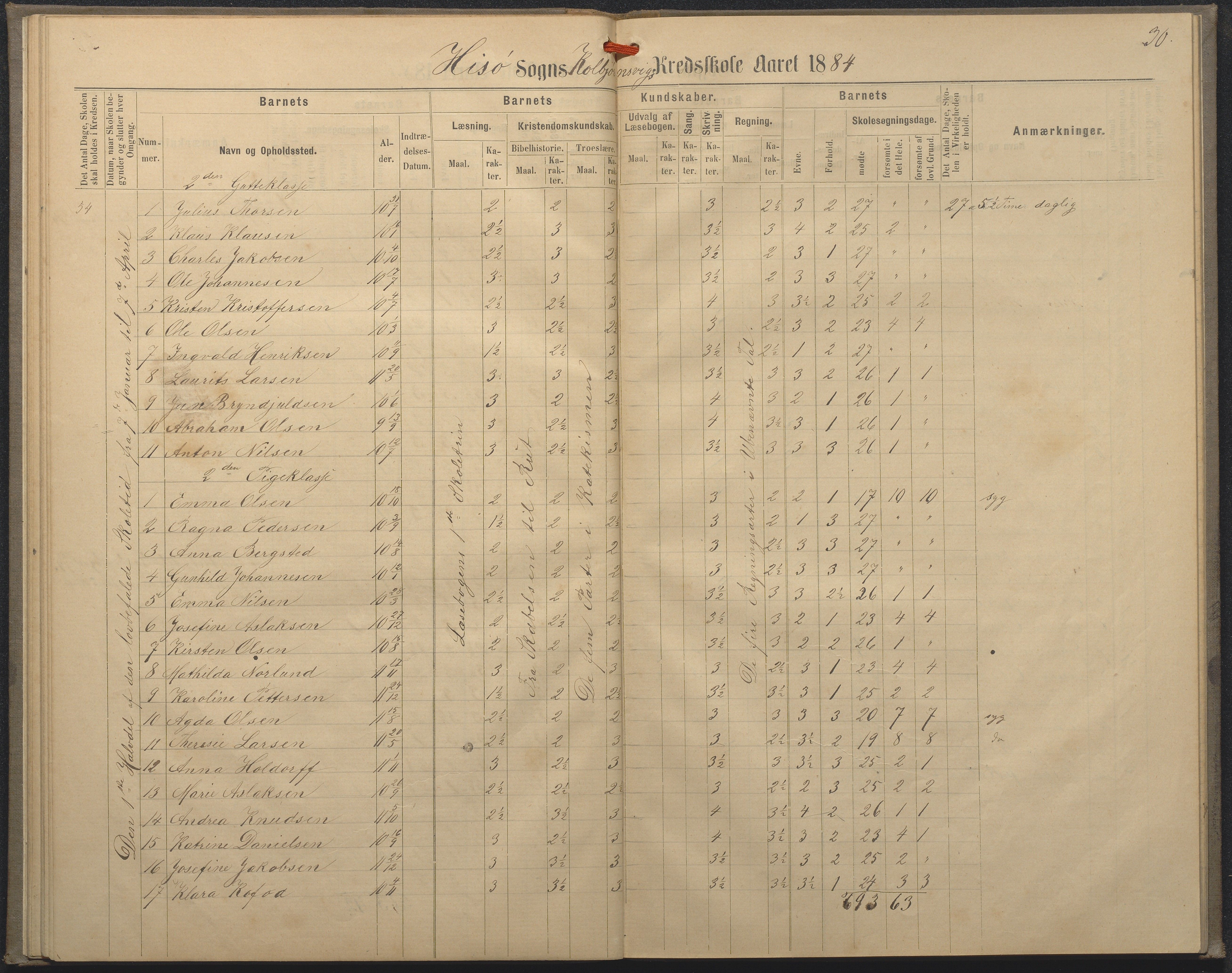 Hisøy kommune frem til 1991, AAKS/KA0922-PK/32/L0008: Skoleprotokoll, 1878-1885, p. 30