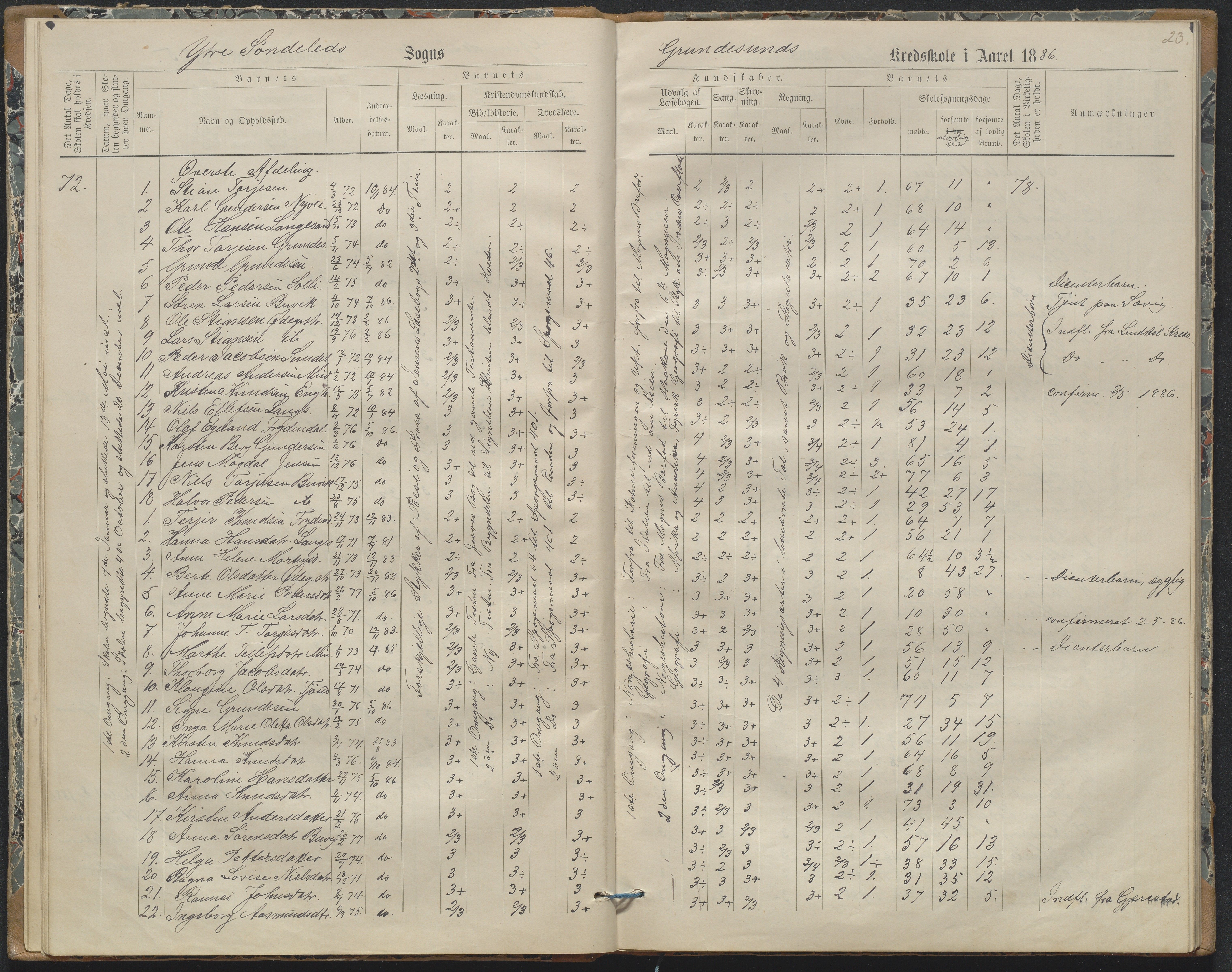 Søndeled kommune, AAKS/KA0913-PK/1/05/05h/L0011: Karakterprotokoll, 1880-1892, p. 23