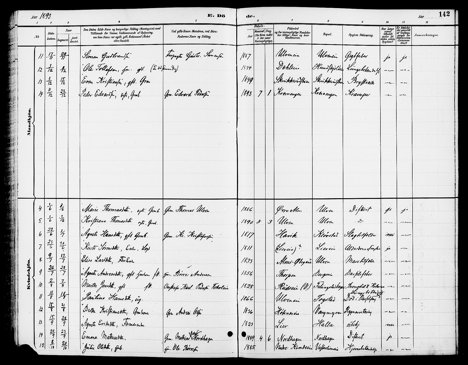 Ringsaker prestekontor, SAH/PREST-014/L/La/L0013: Parish register (copy) no. 13, 1891-1904, p. 142