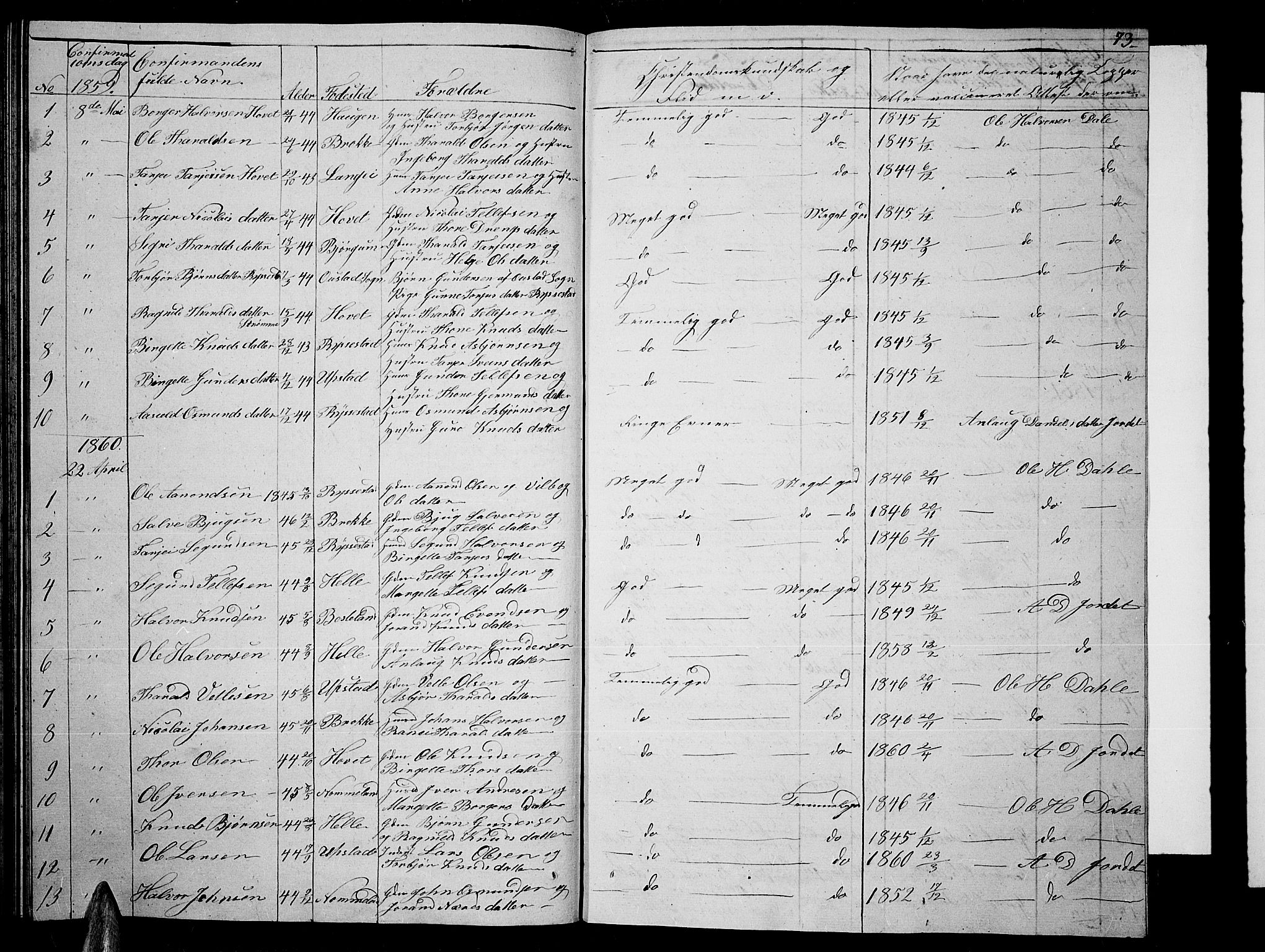 Valle sokneprestkontor, SAK/1111-0044/F/Fb/Fbb/L0001: Parish register (copy) no. B 1, 1848-1875, p. 73