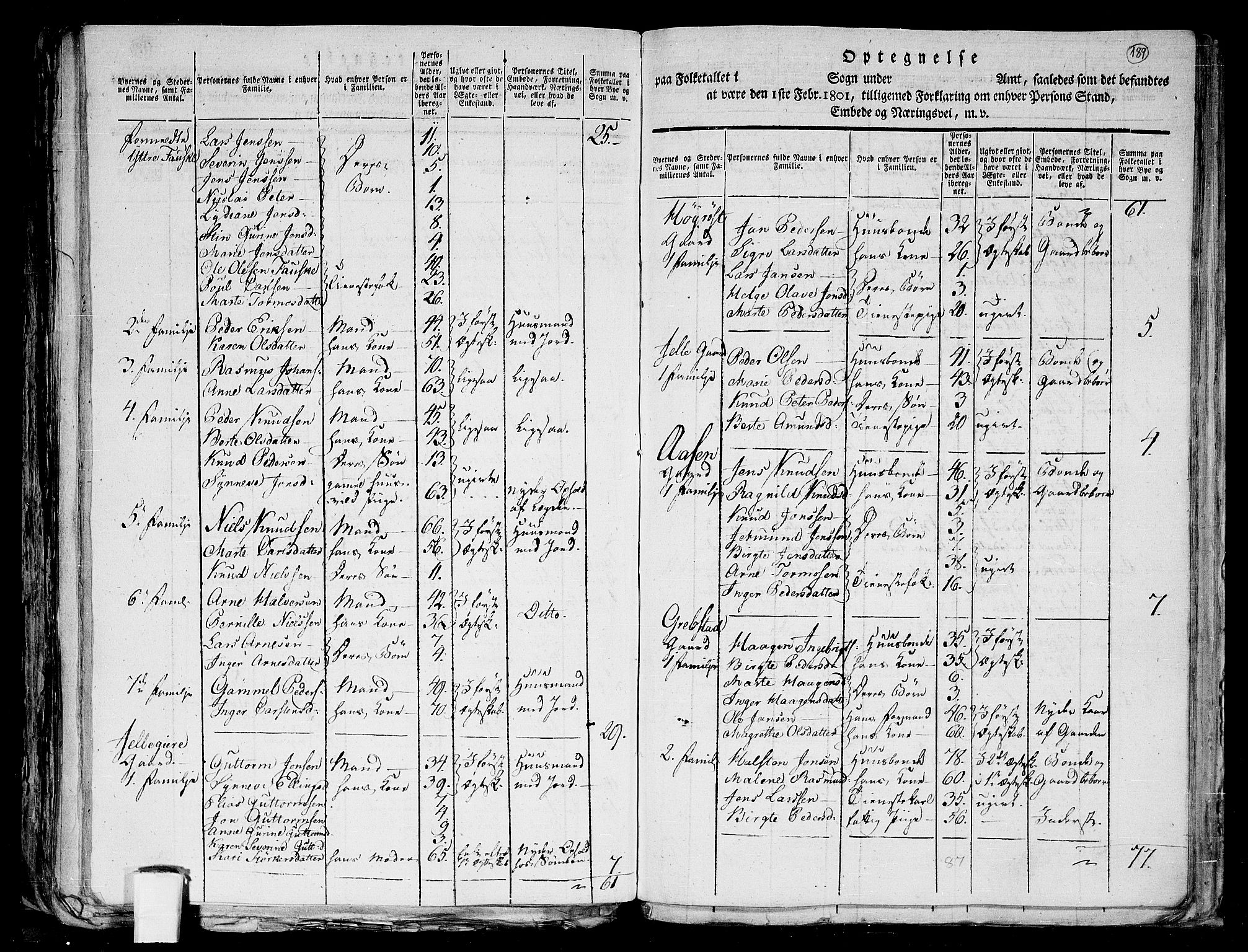 RA, 1801 census for 1527P Ørskog, 1801, p. 188b-189a