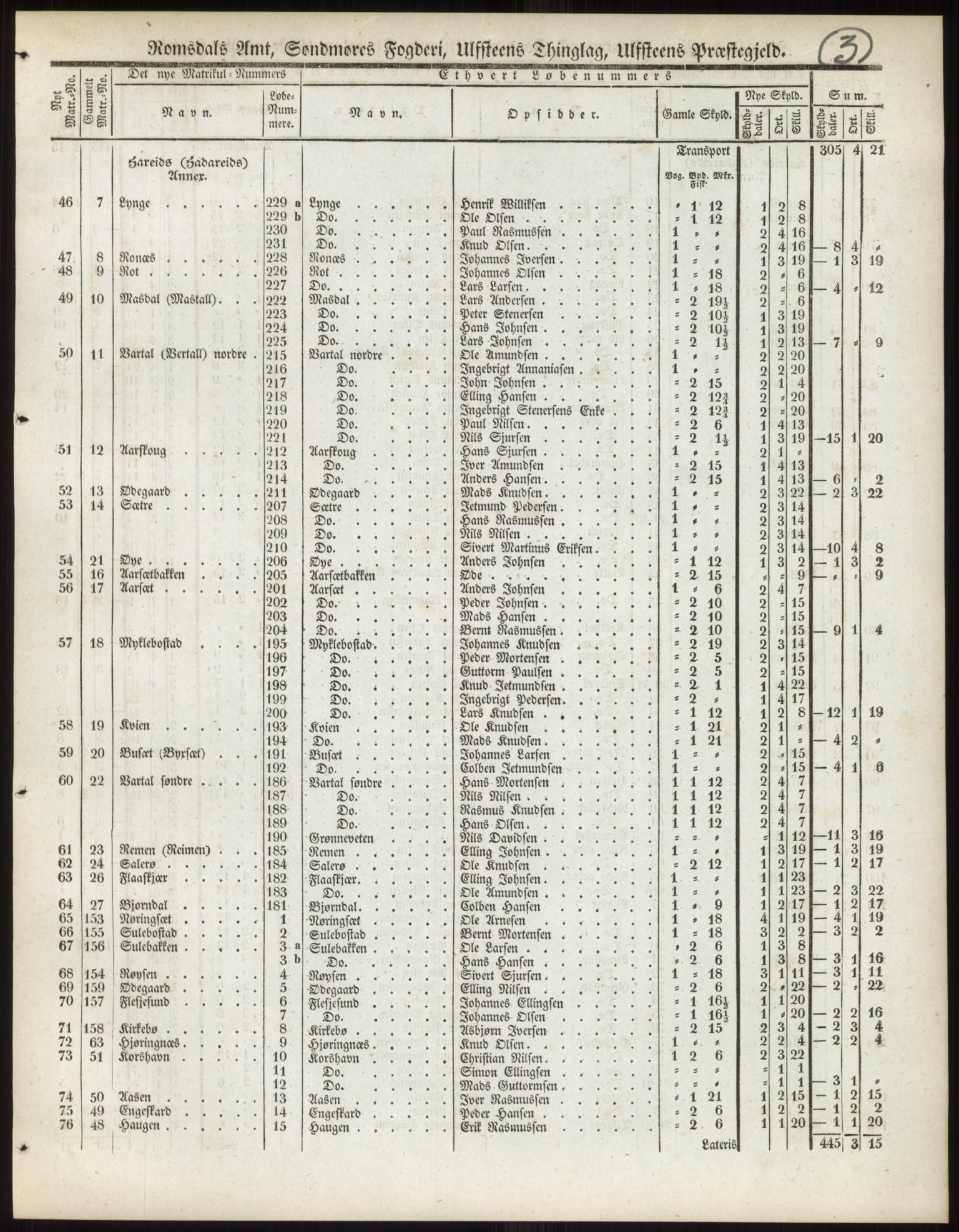 Andre publikasjoner, PUBL/PUBL-999/0002/0014: Bind 14 - Romsdals amt, 1838, p. 6