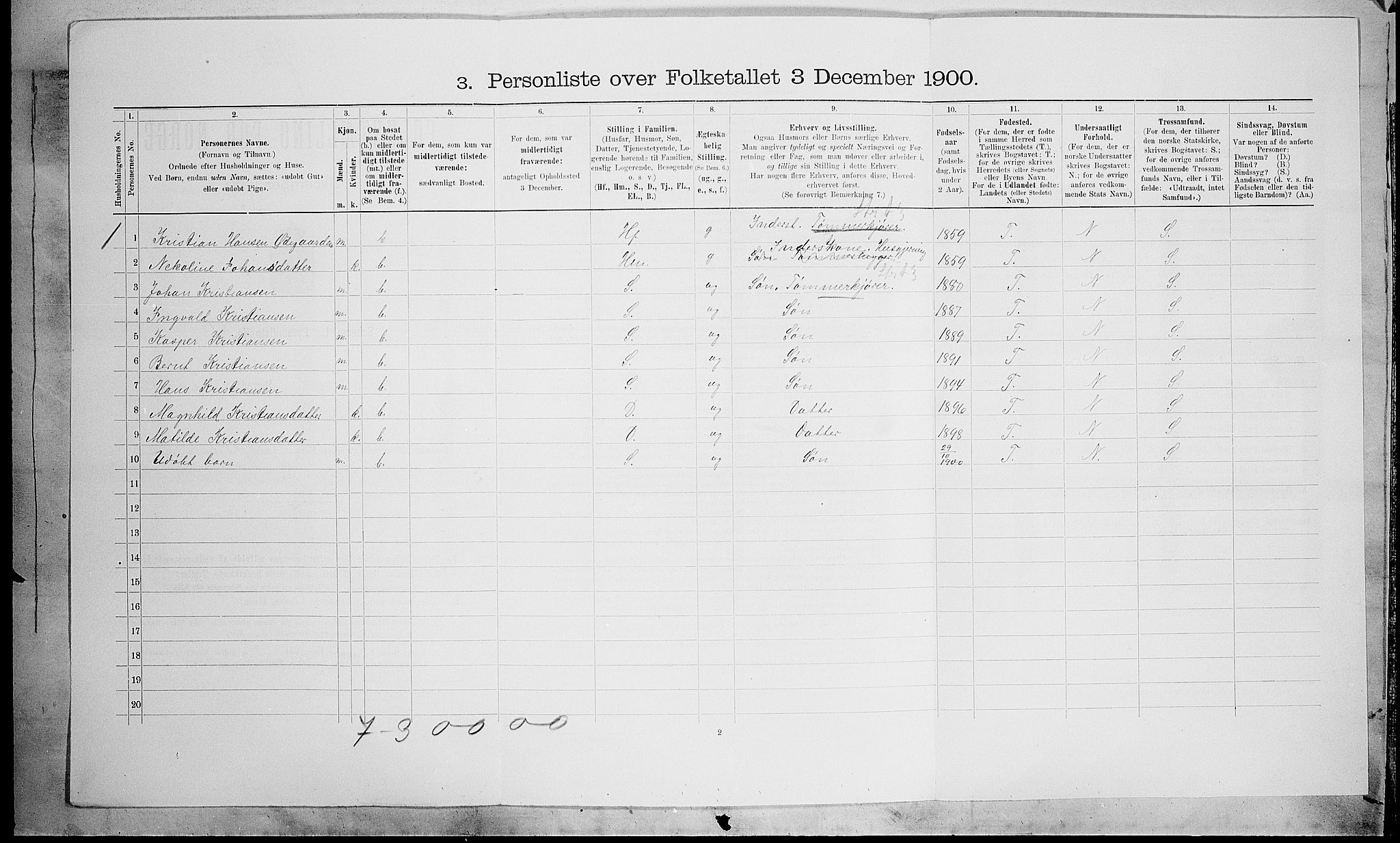 SAH, 1900 census for Nordre Land, 1900, p. 1512