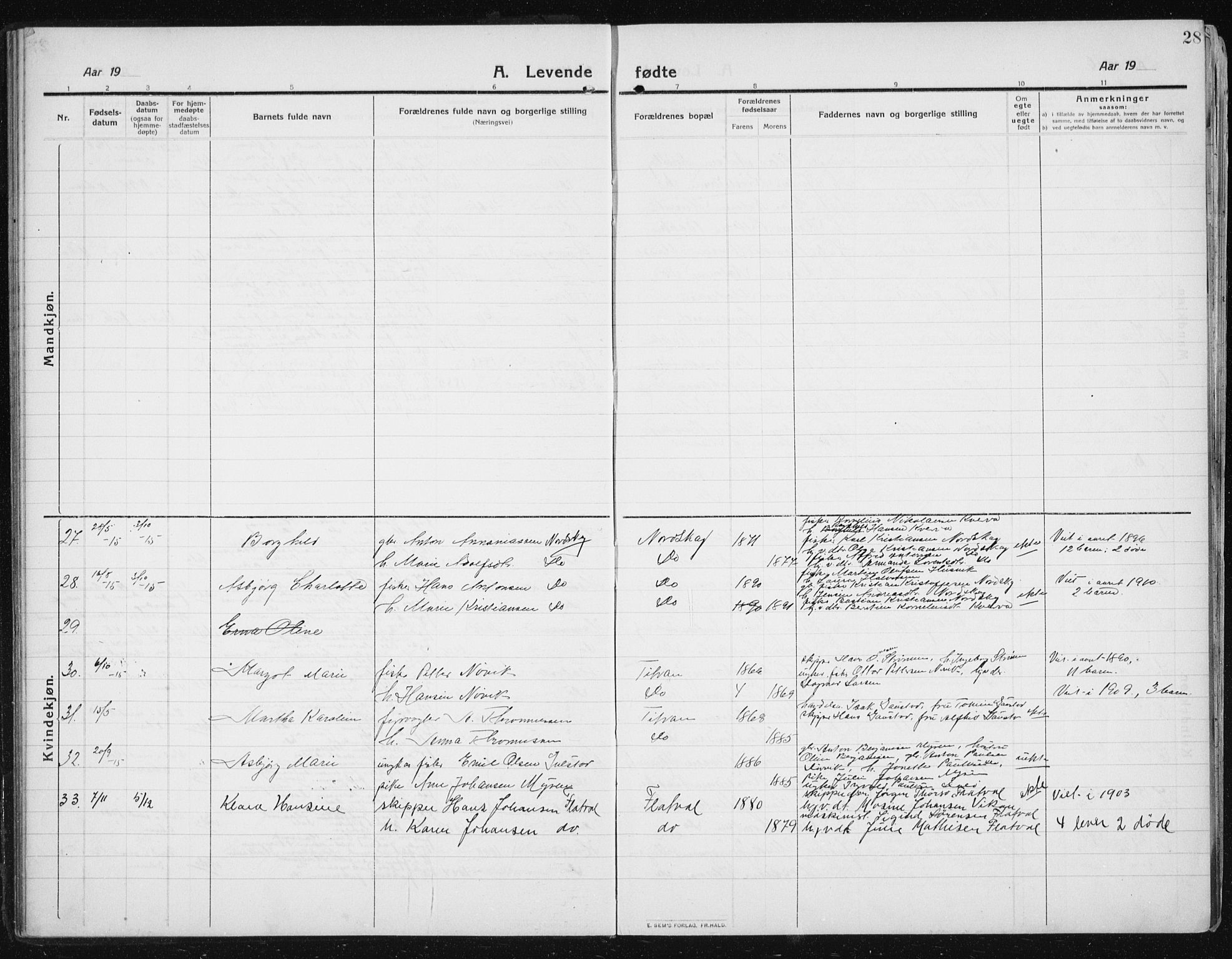 Ministerialprotokoller, klokkerbøker og fødselsregistre - Sør-Trøndelag, AV/SAT-A-1456/641/L0599: Parish register (copy) no. 641C03, 1910-1938, p. 28