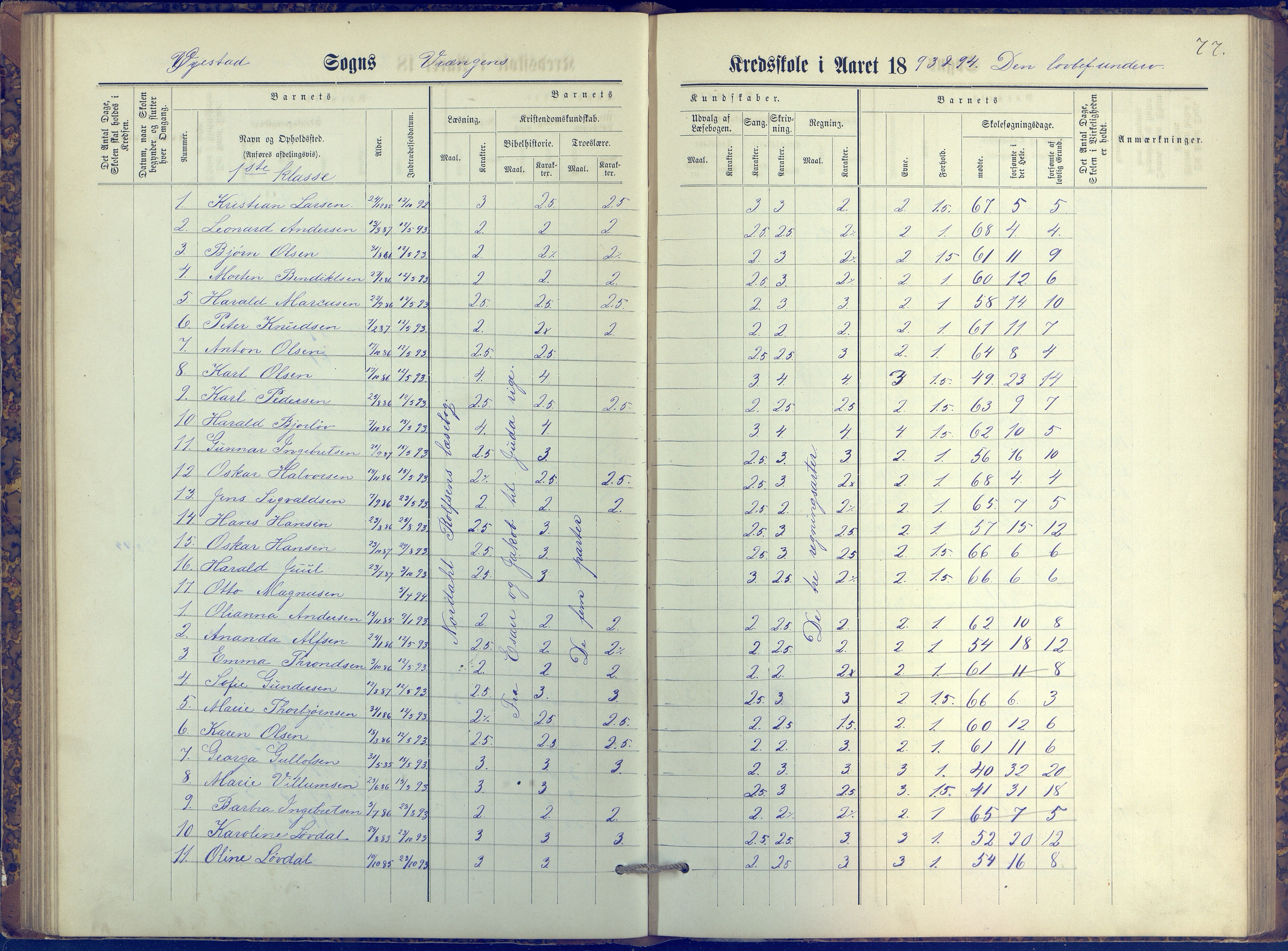 Øyestad kommune frem til 1979, AAKS/KA0920-PK/06/06K/L0006: Protokoll, 1881-1894, p. 77