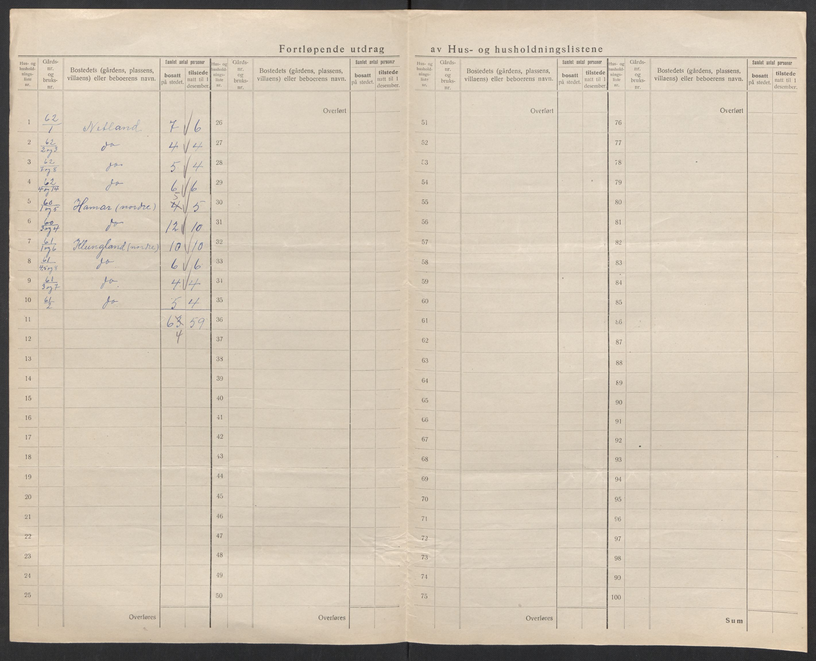 SAK, 1920 census for Gyland, 1920, p. 40