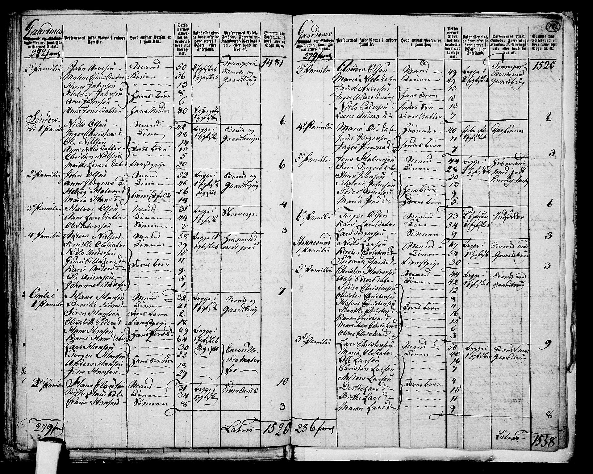 RA, 1801 census for 0726P Brunlanes, 1801, p. 481b-482a